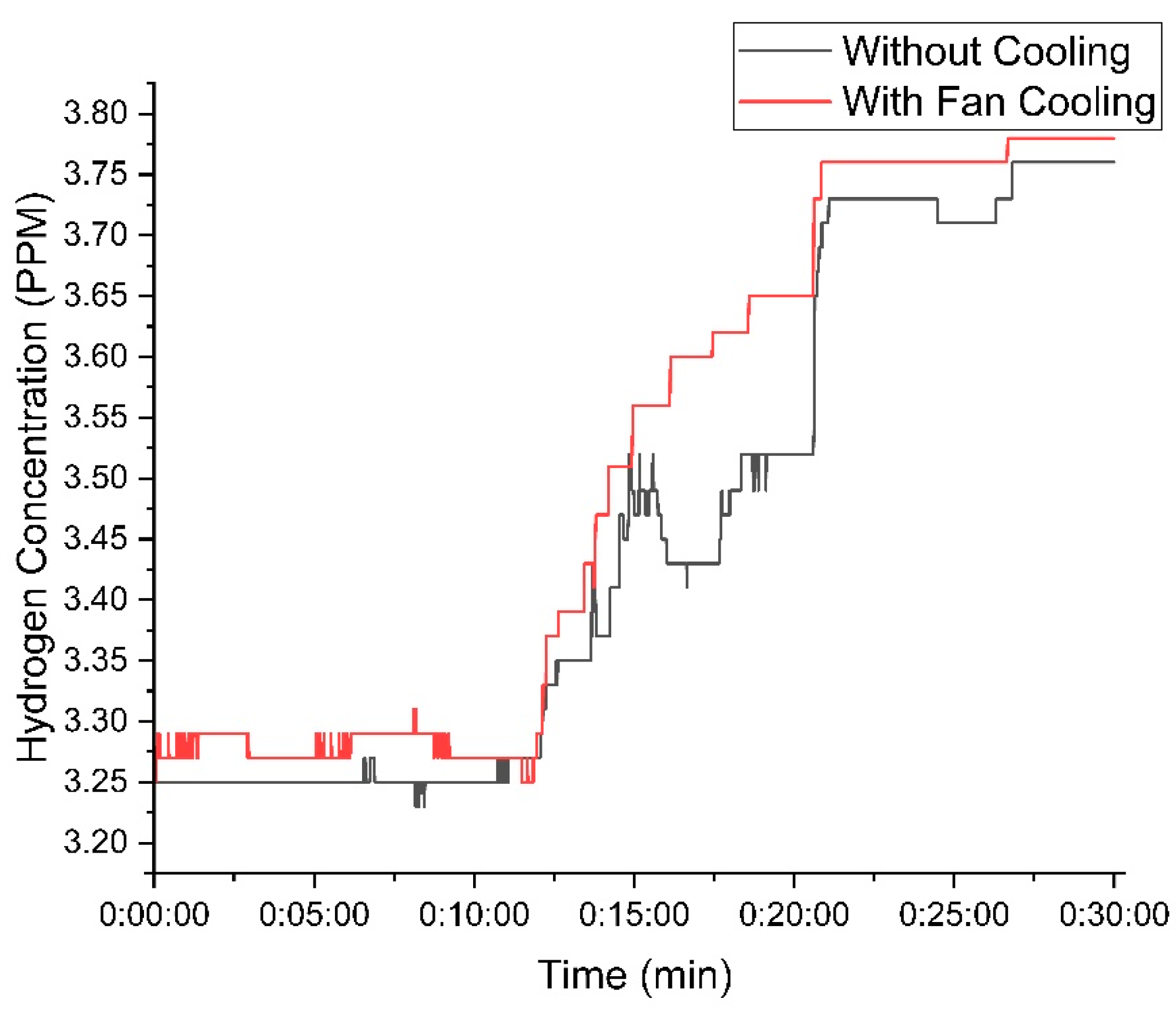 Sustainability 17 03811 g010