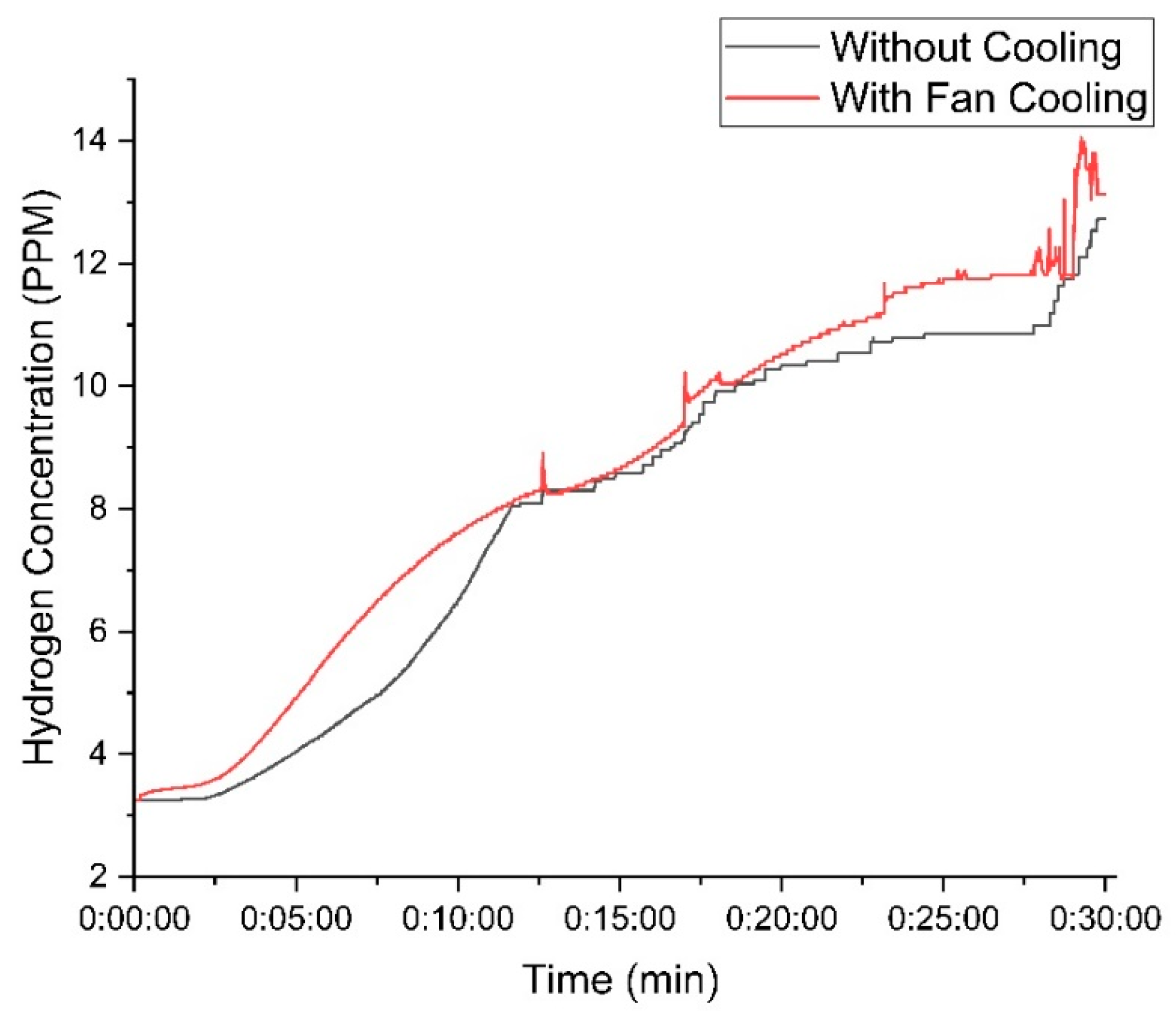 Sustainability 17 03811 g011