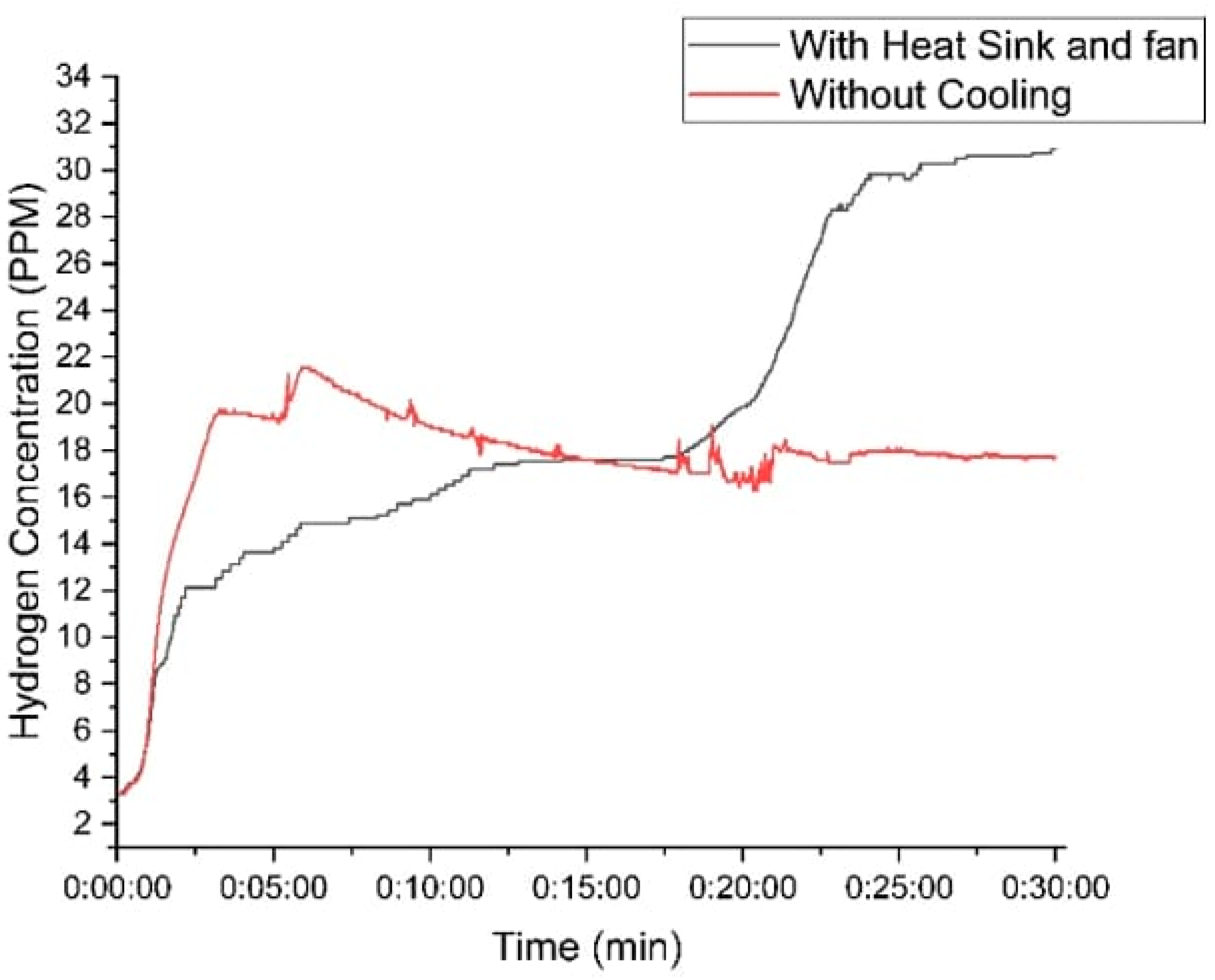 Sustainability 17 03811 g012