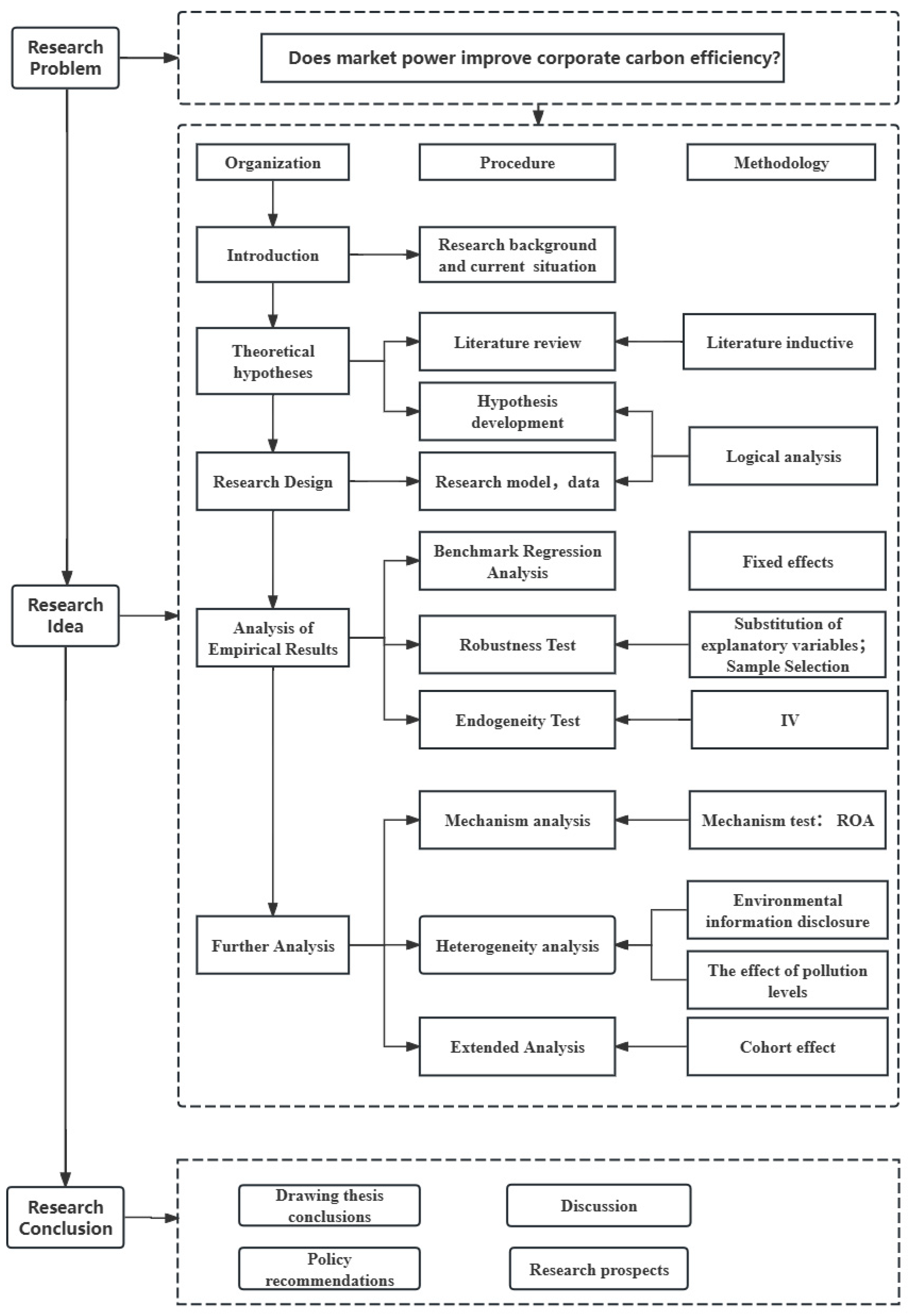 Sustainability 17 03817 g003