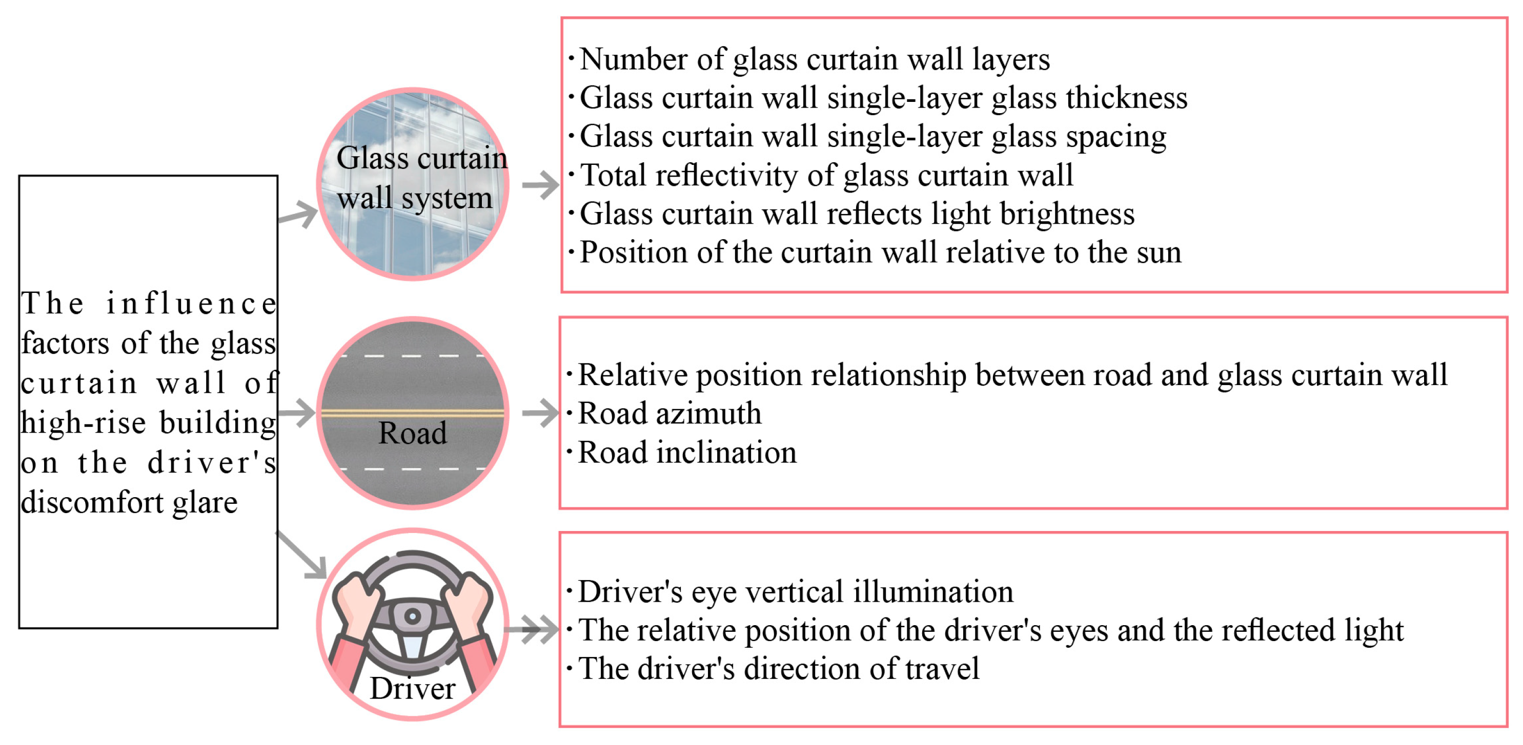 Sustainability 17 03823 g005