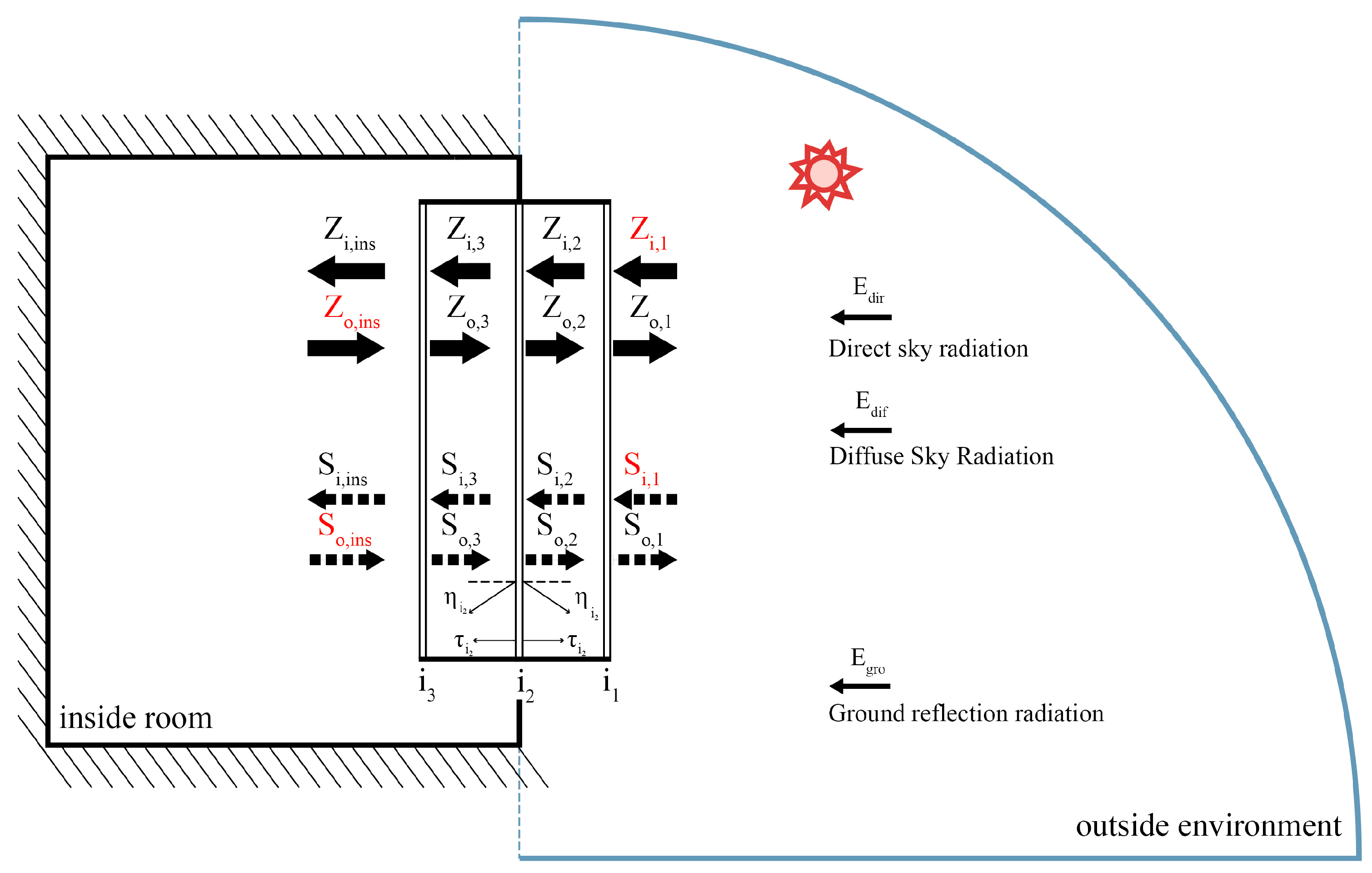 Sustainability 17 03823 g007