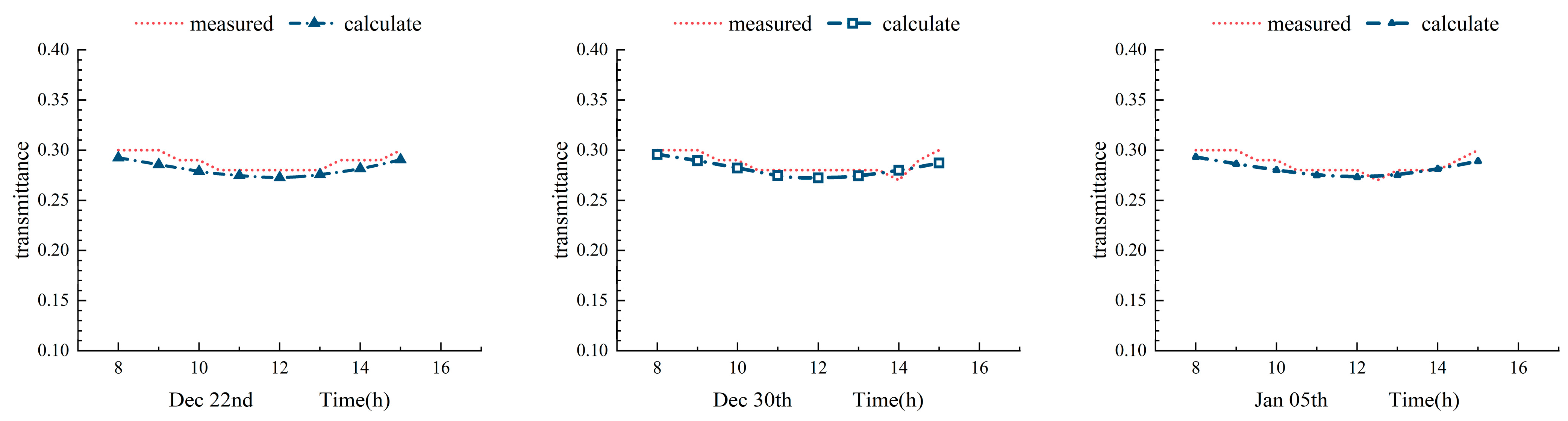 Sustainability 17 03823 g009