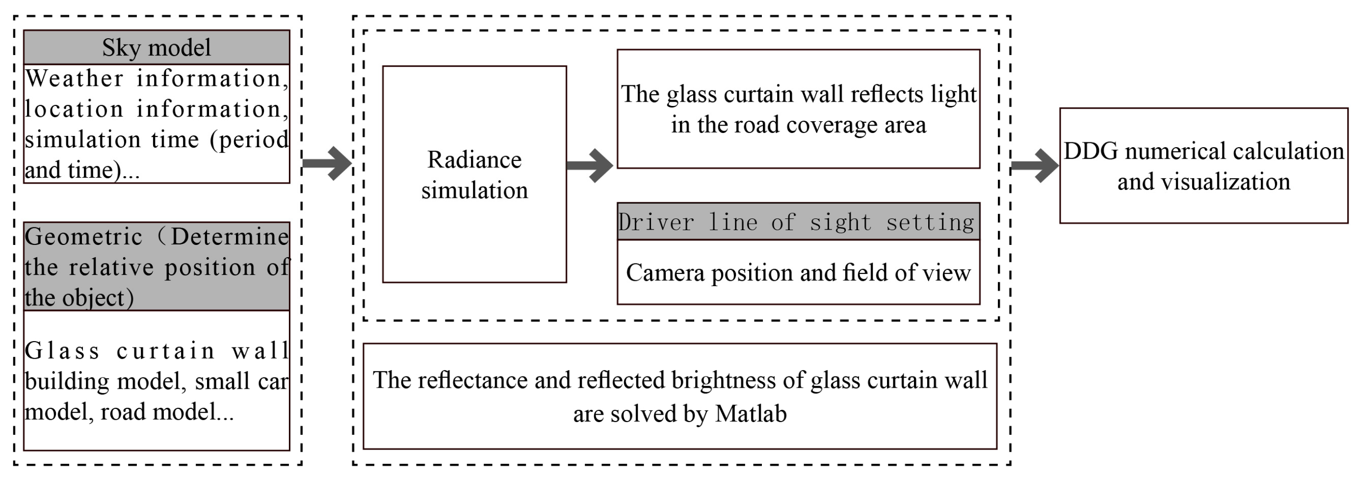 Sustainability 17 03823 g015