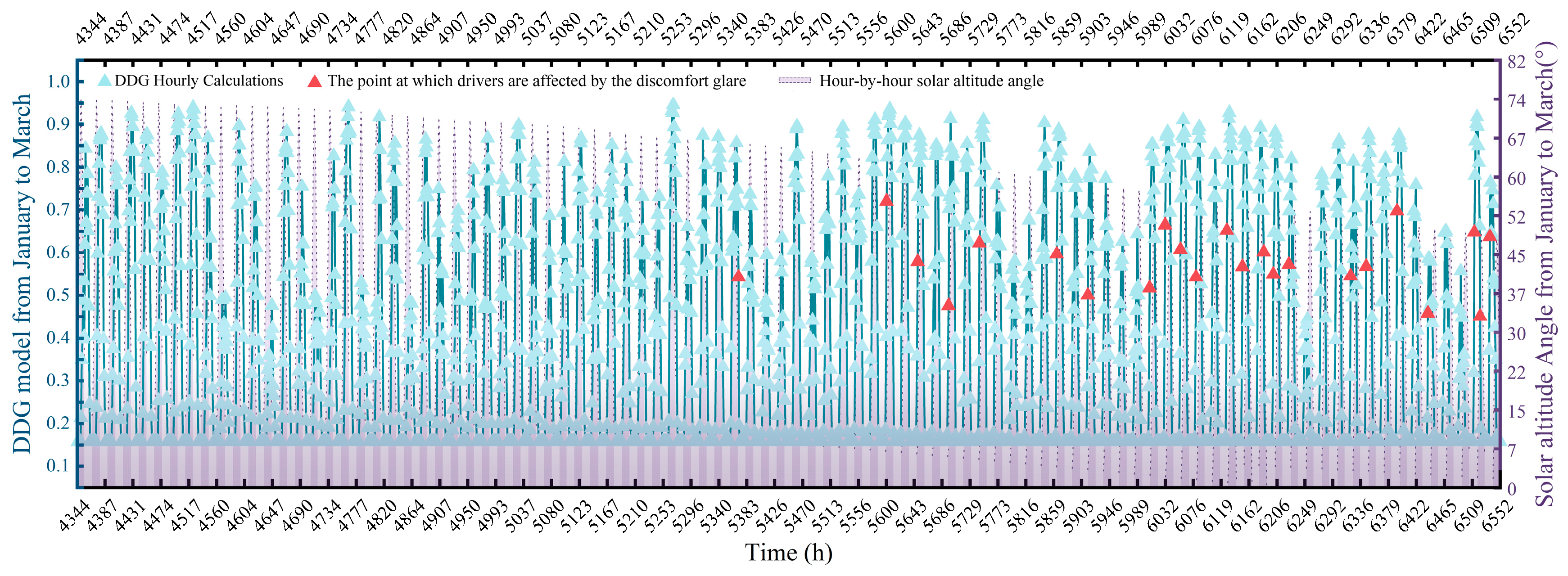 Sustainability 17 03823 g025