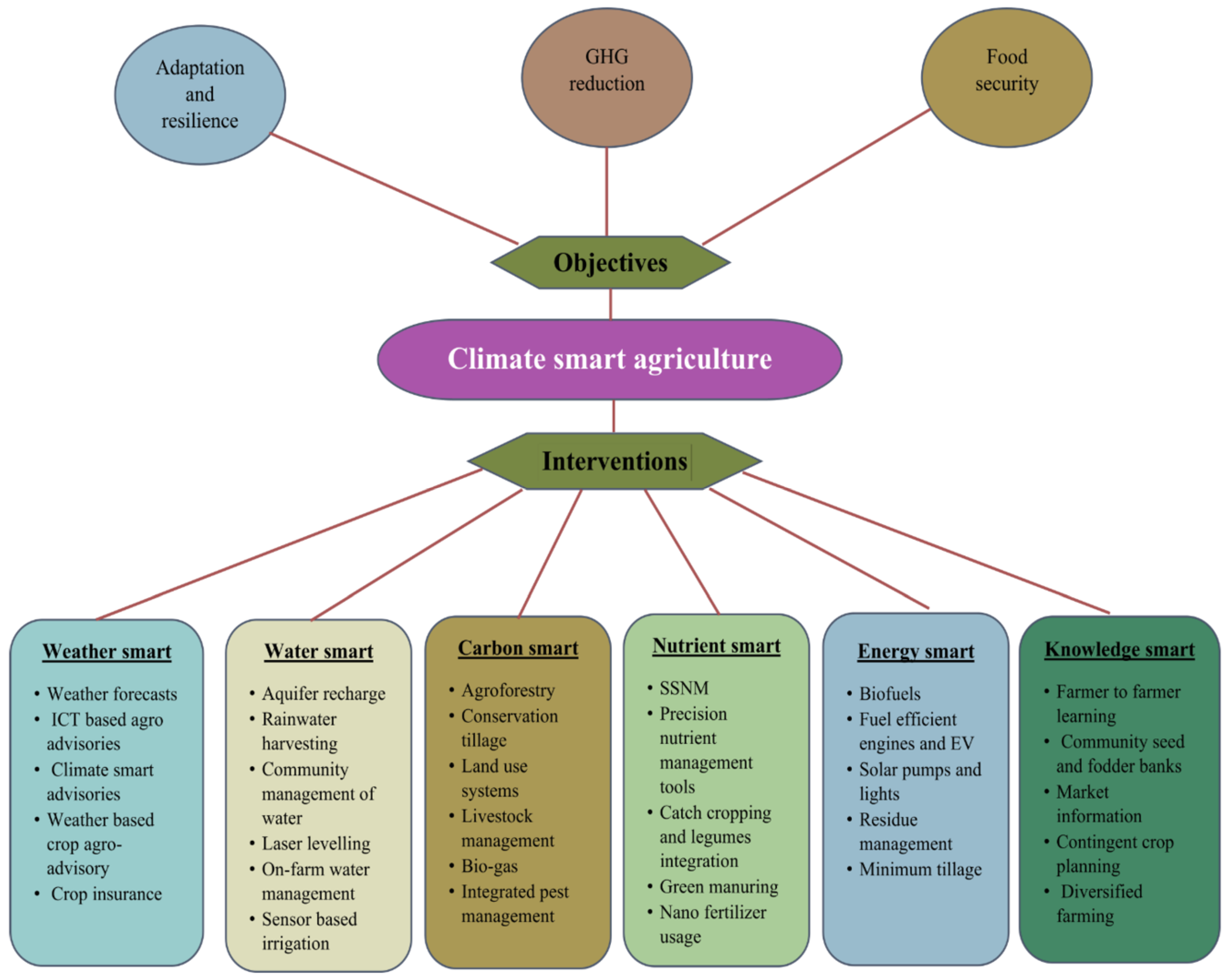 Sustainability 17 03838 g003