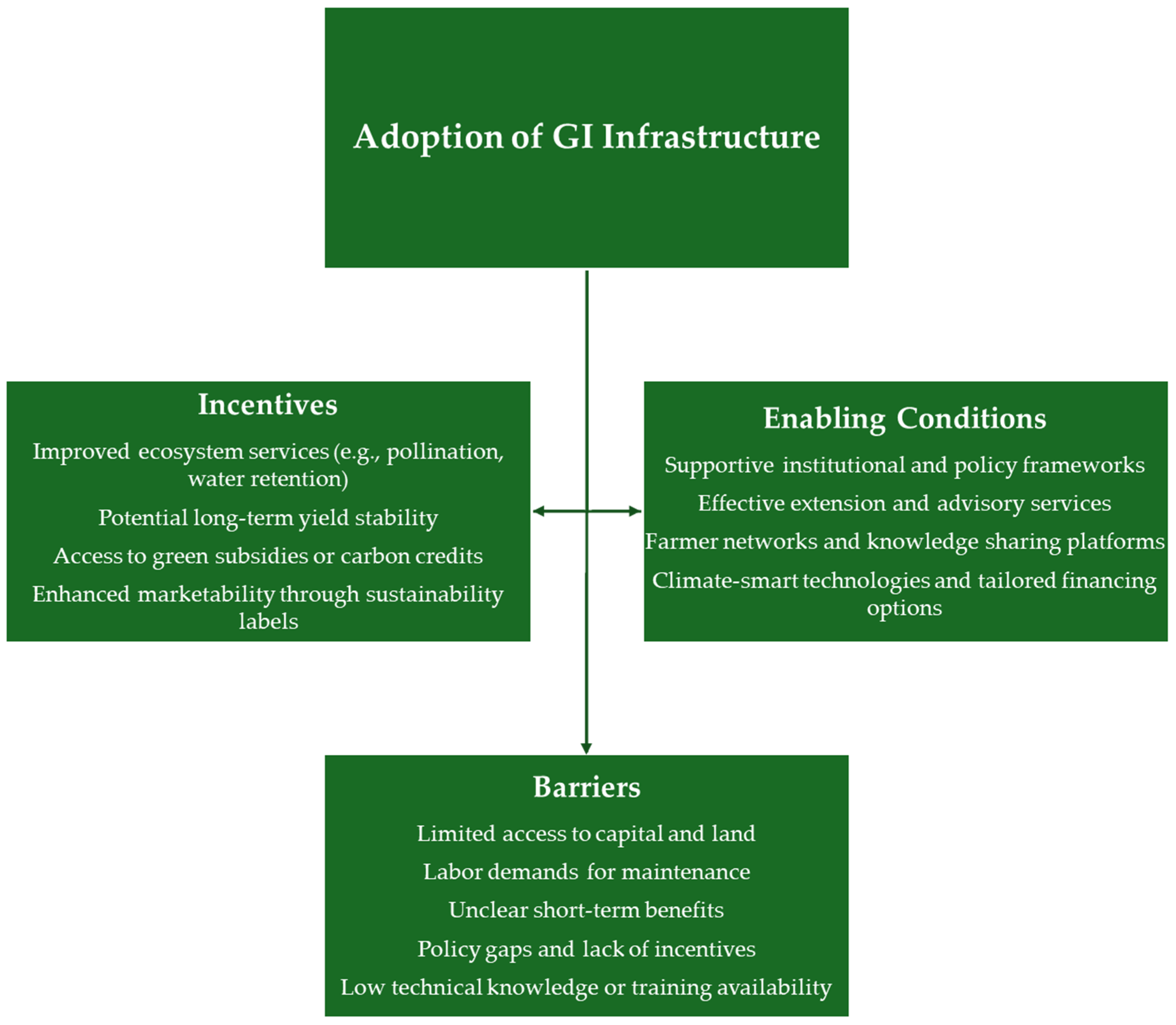 Sustainability 17 03838 g004