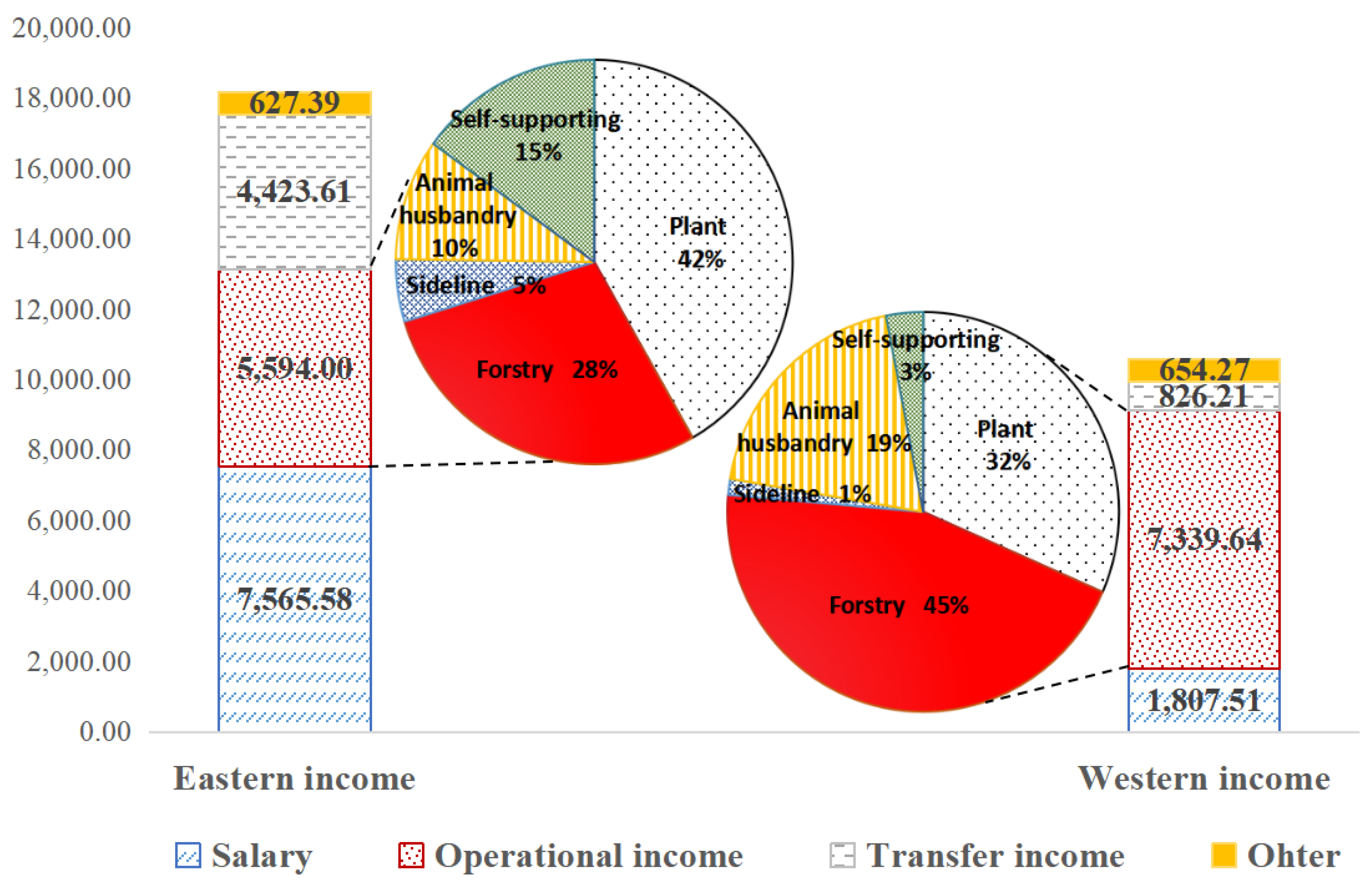 Sustainability 17 03850 g002