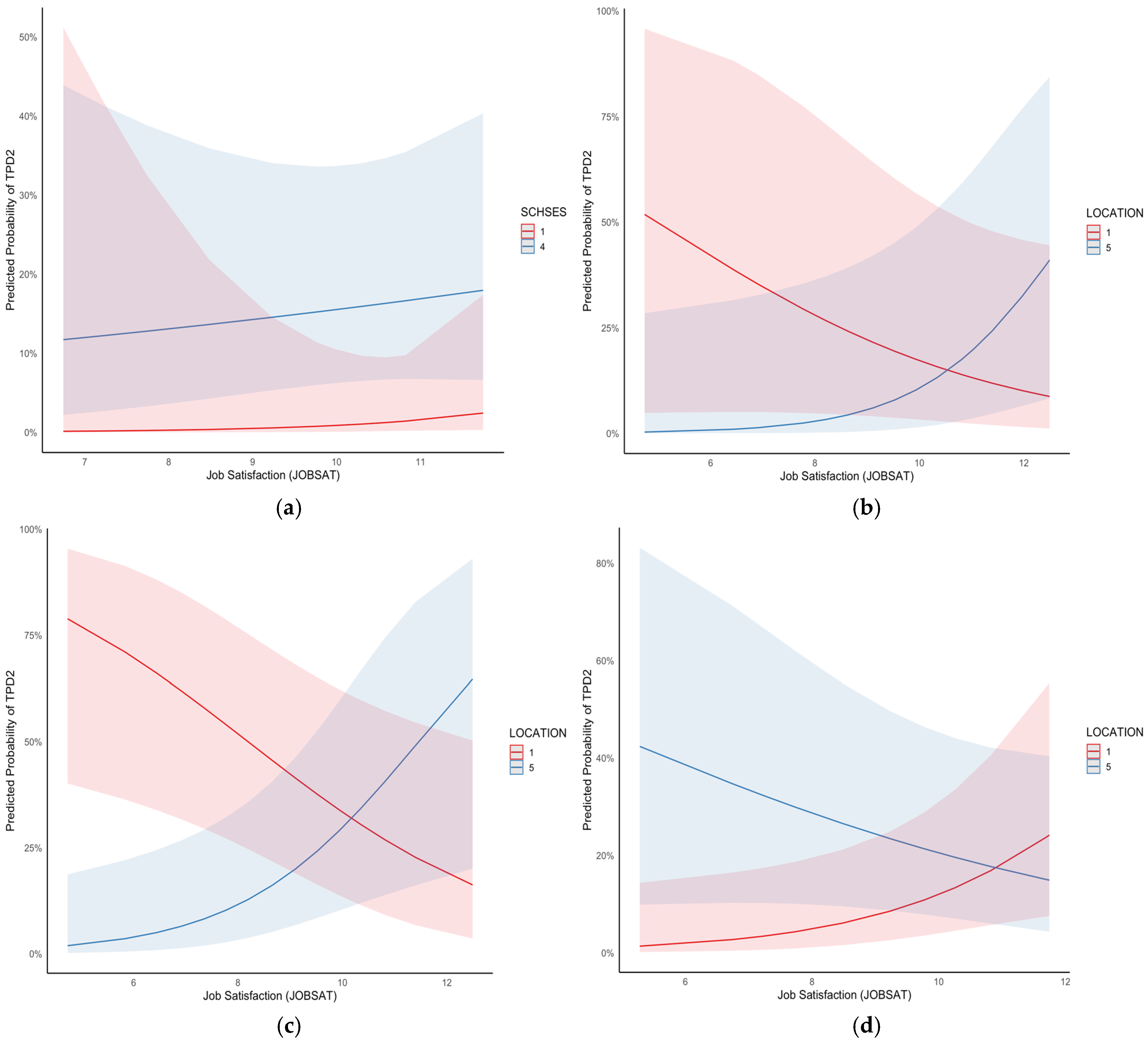 Sustainability 17 03855 g003