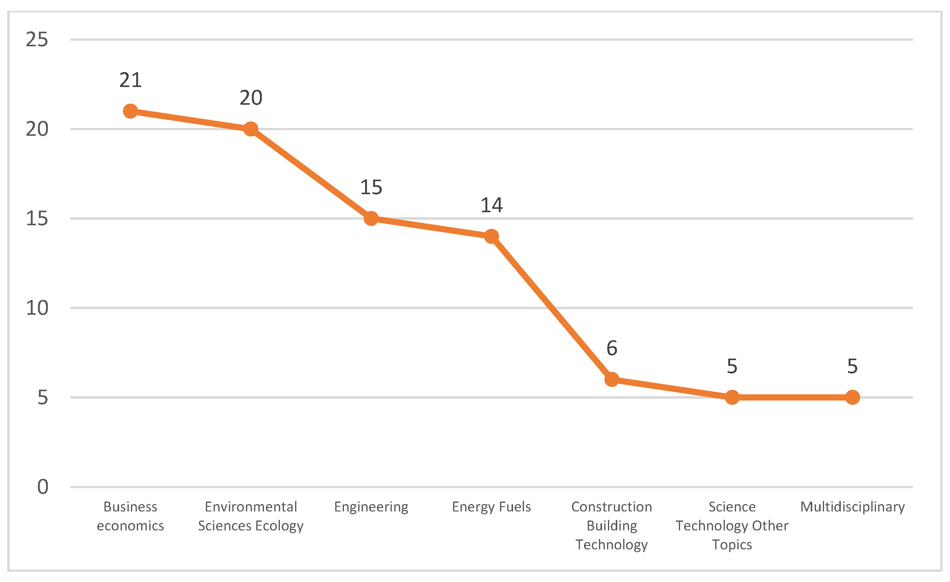 Sustainability 17 03863 g003