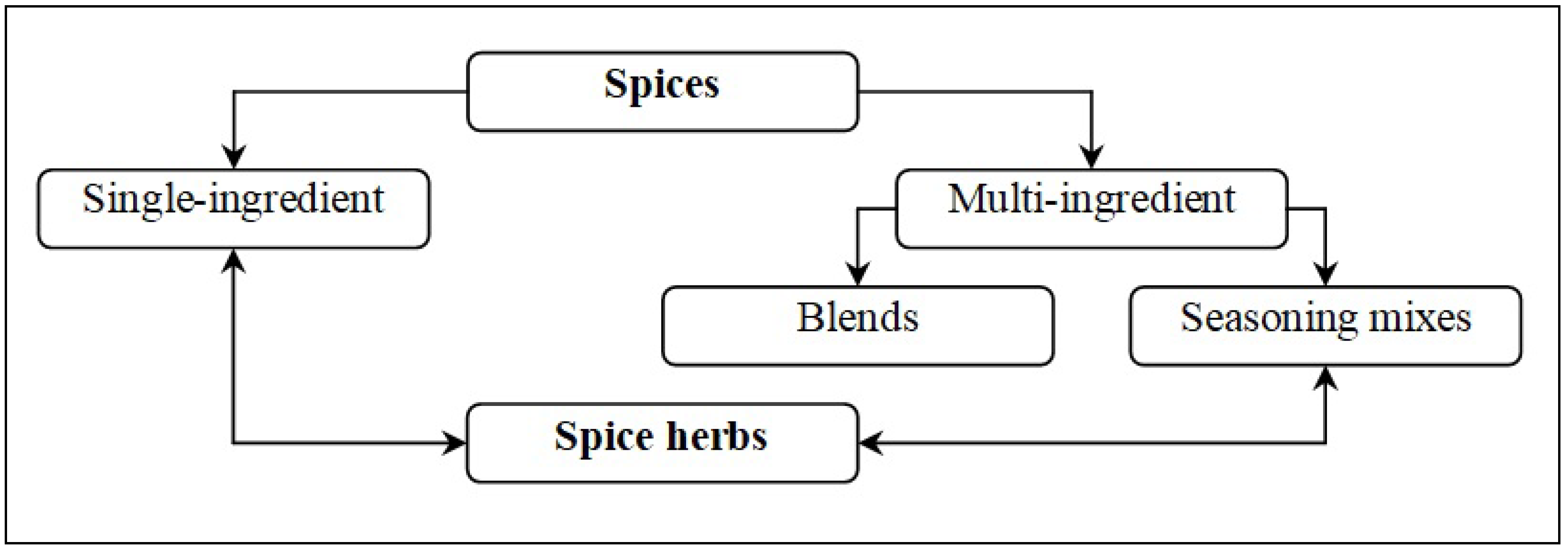 Sustainability 17 03880 g001 Sustainability 17 03880 g001