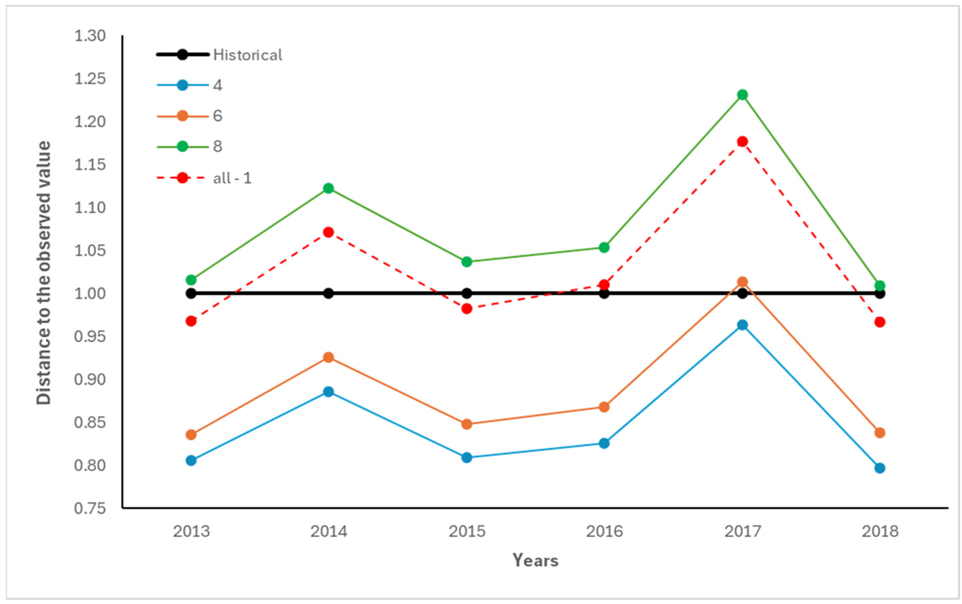 Sustainability 17 03888 g003