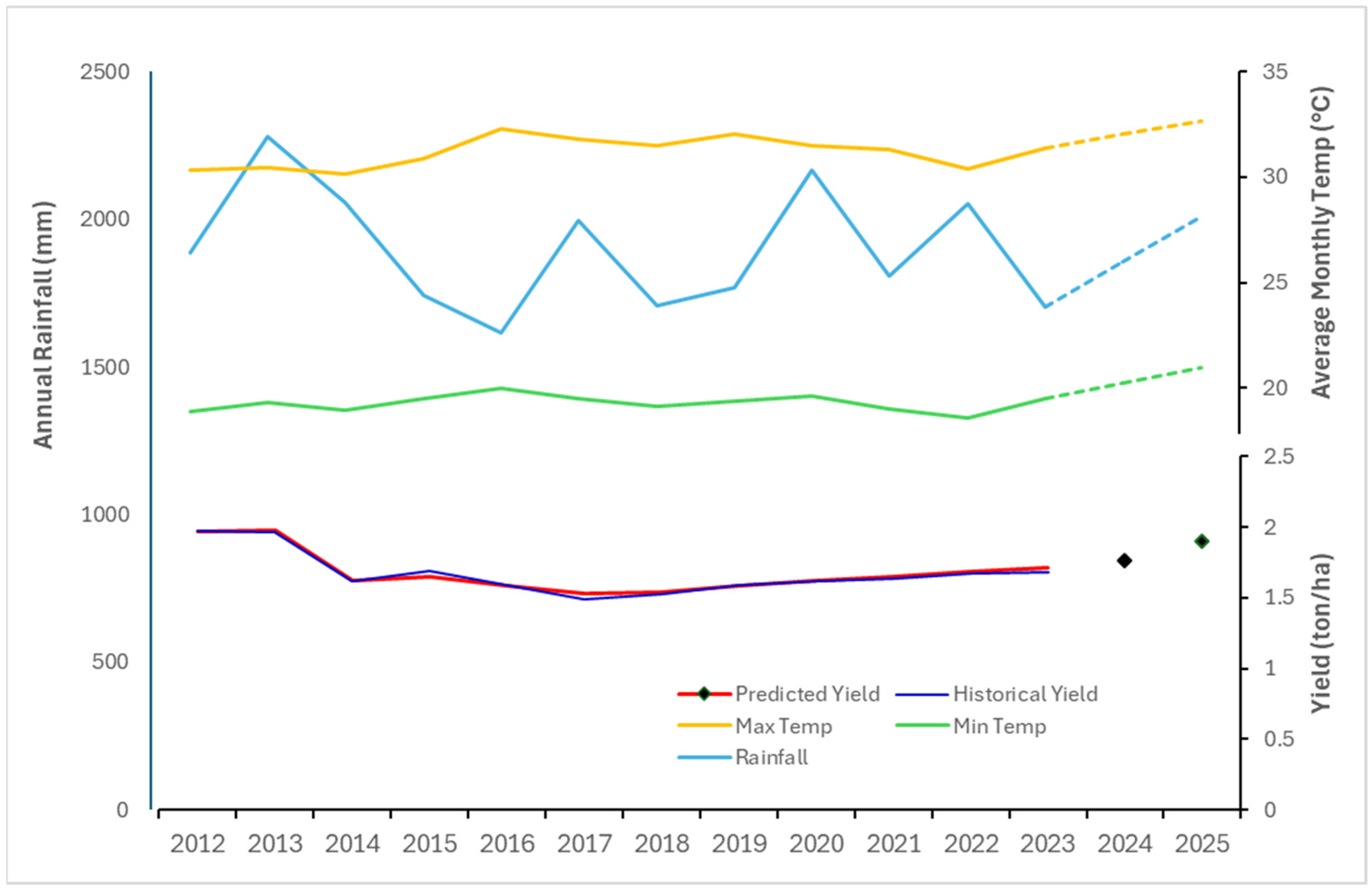 Sustainability 17 03888 g006
