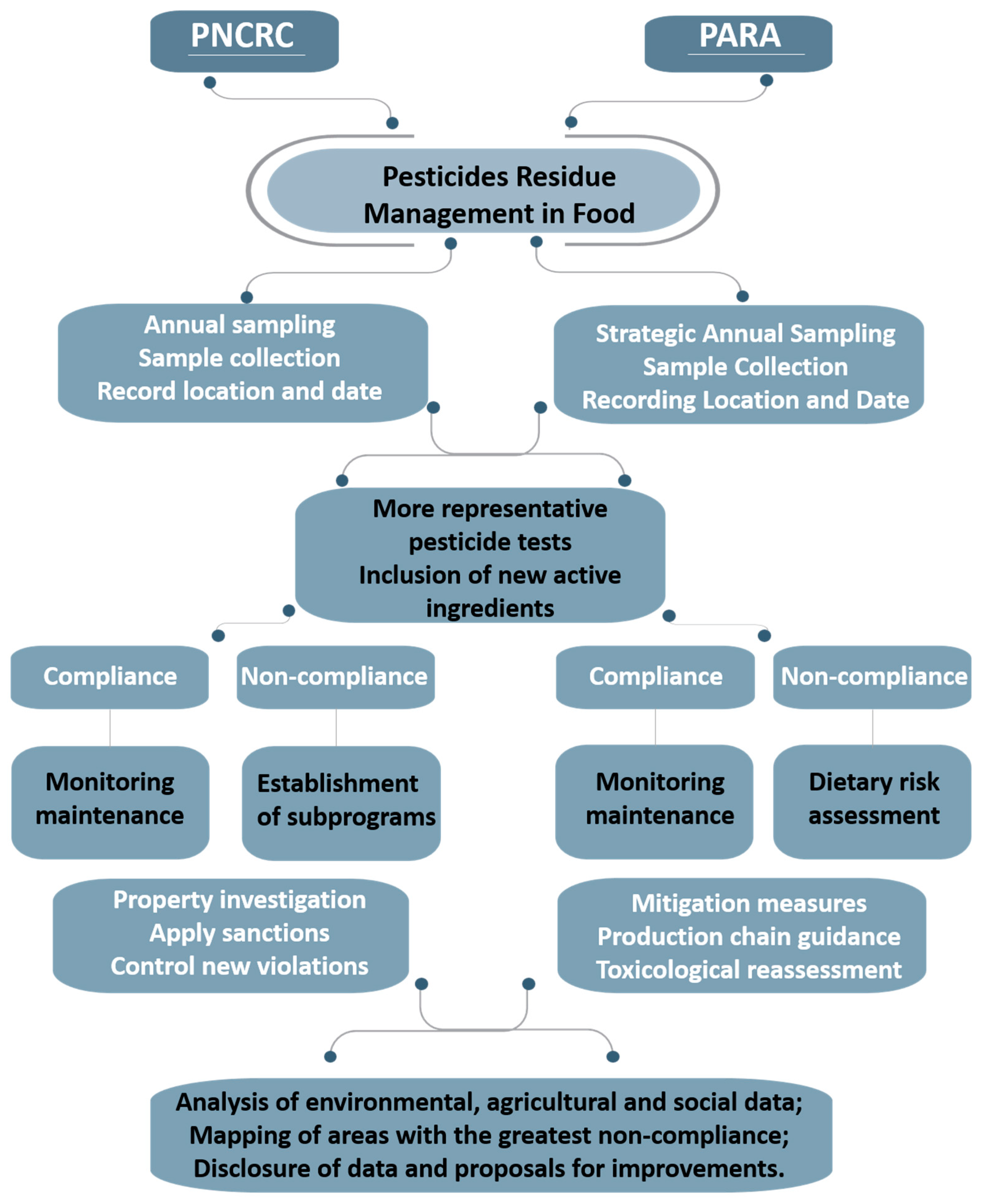 Sustainability 17 03891 g001