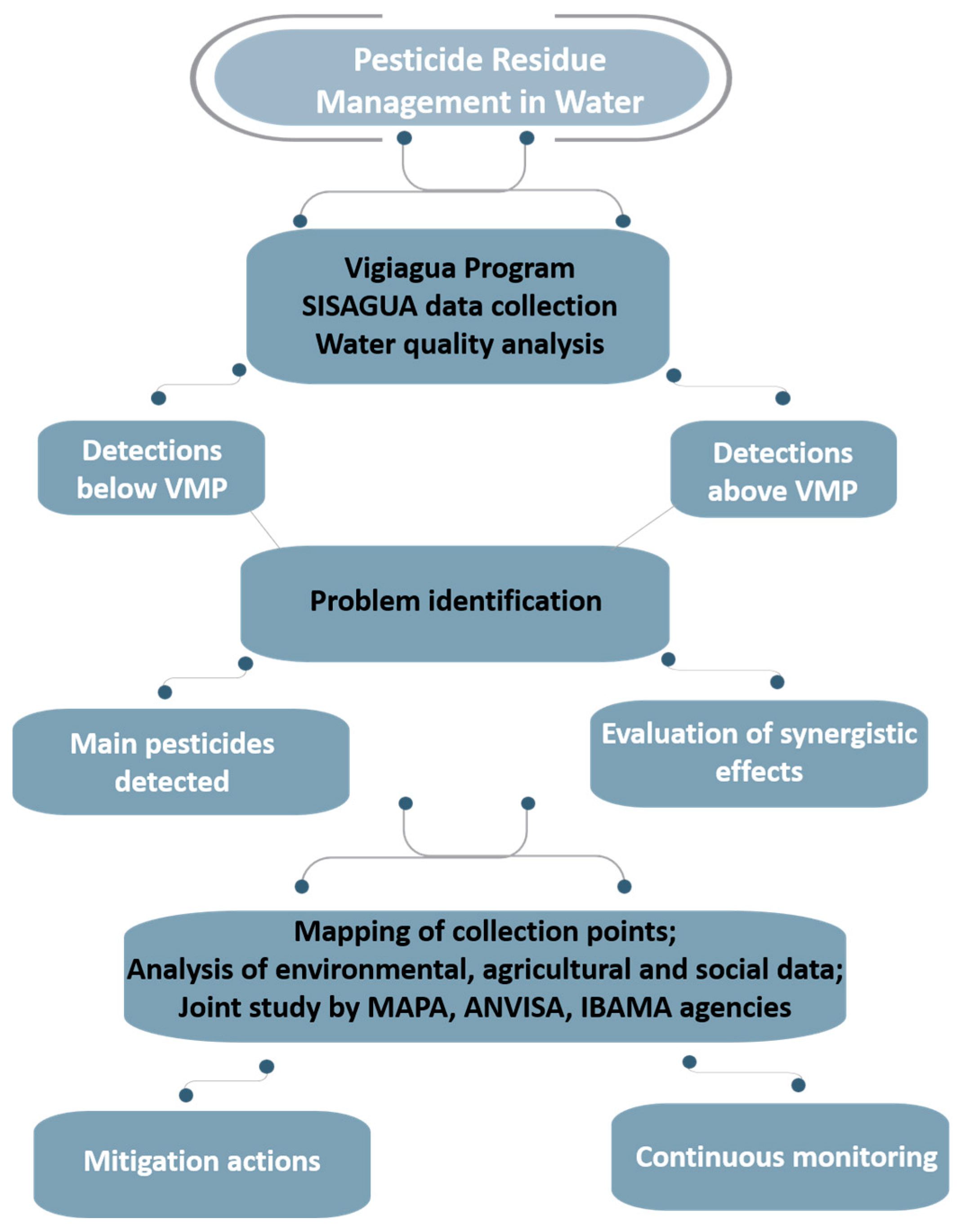 Sustainability 17 03891 g003