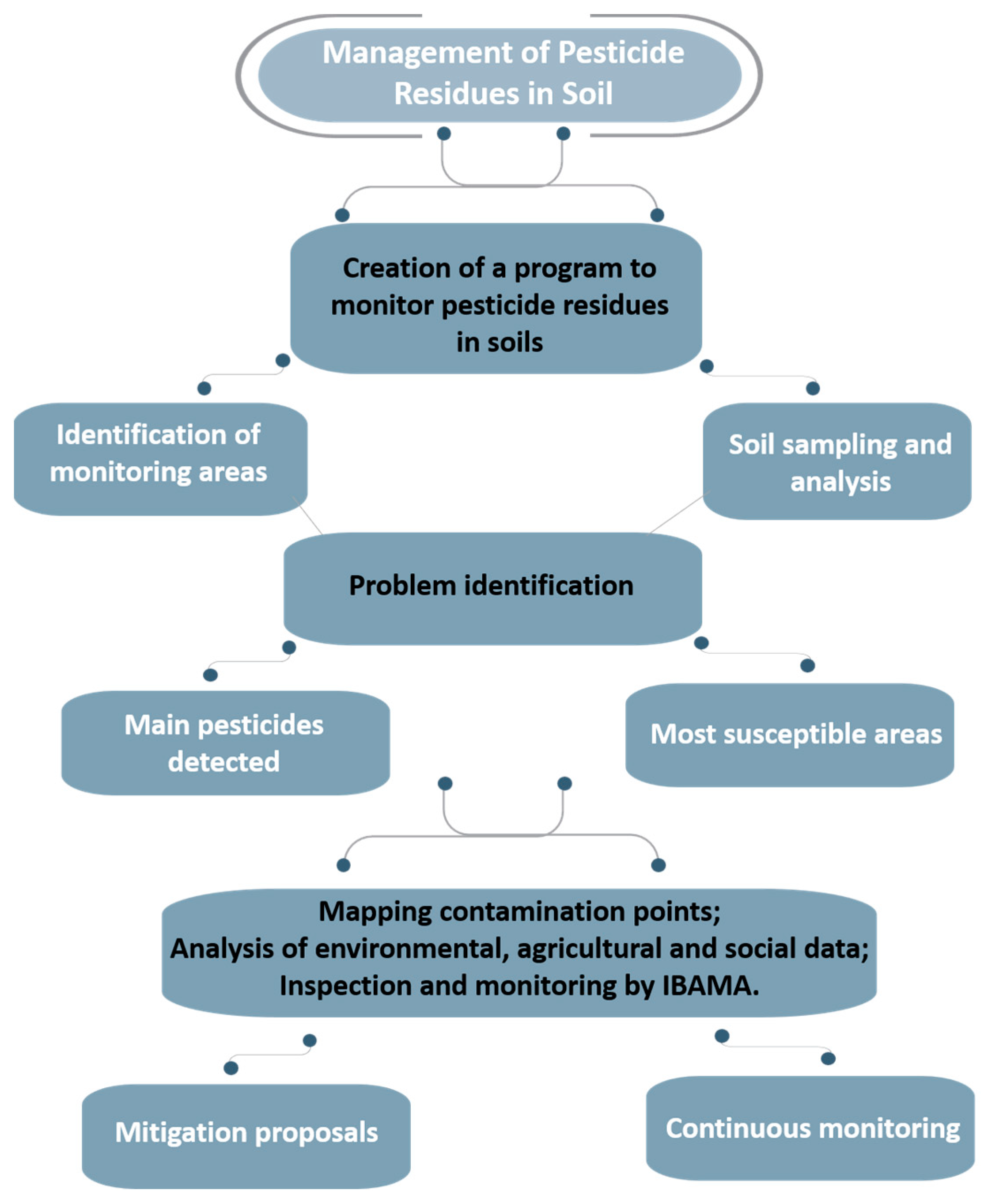 Sustainability 17 03891 g005