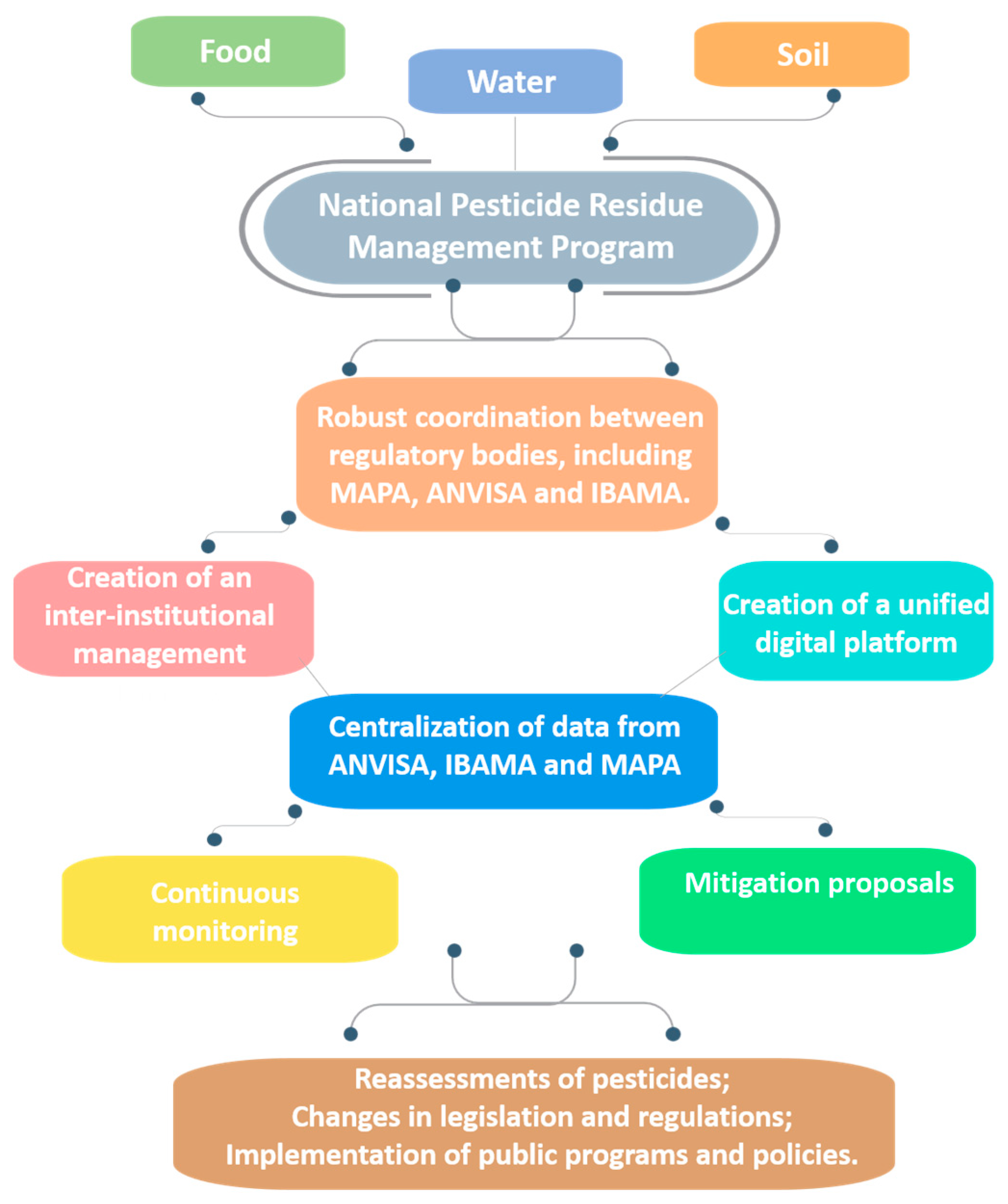 Sustainability 17 03891 g006