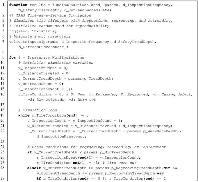 Sustainability 17 03892 i002a