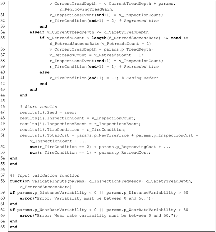 Sustainability 17 03892 i002b