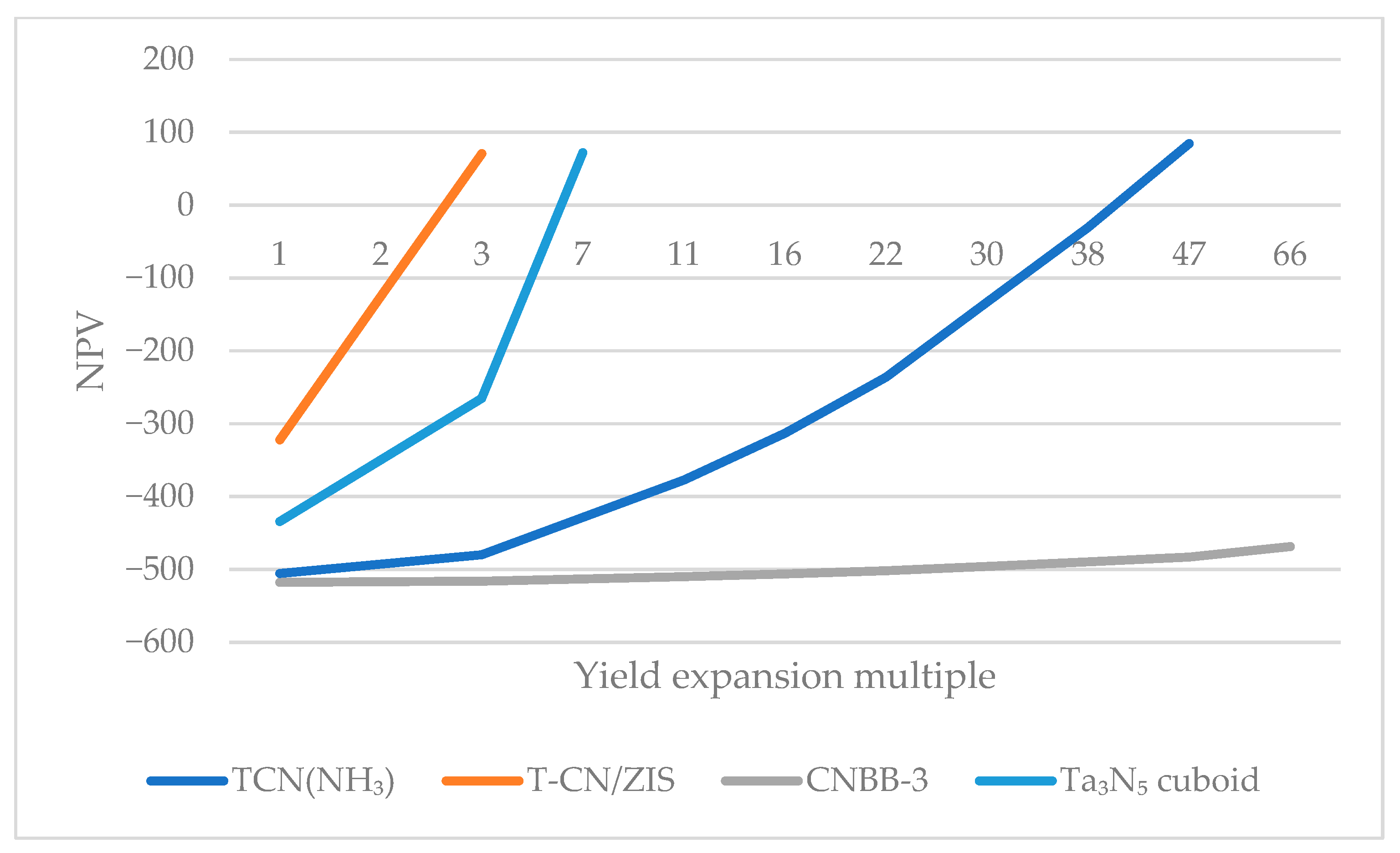 Sustainability 17 03902 g004