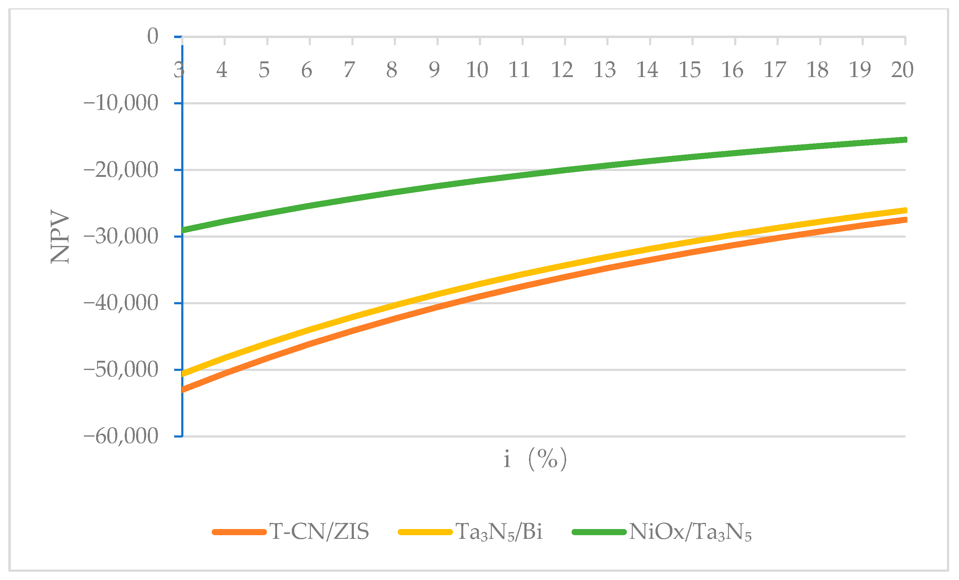 Sustainability 17 03902 g005