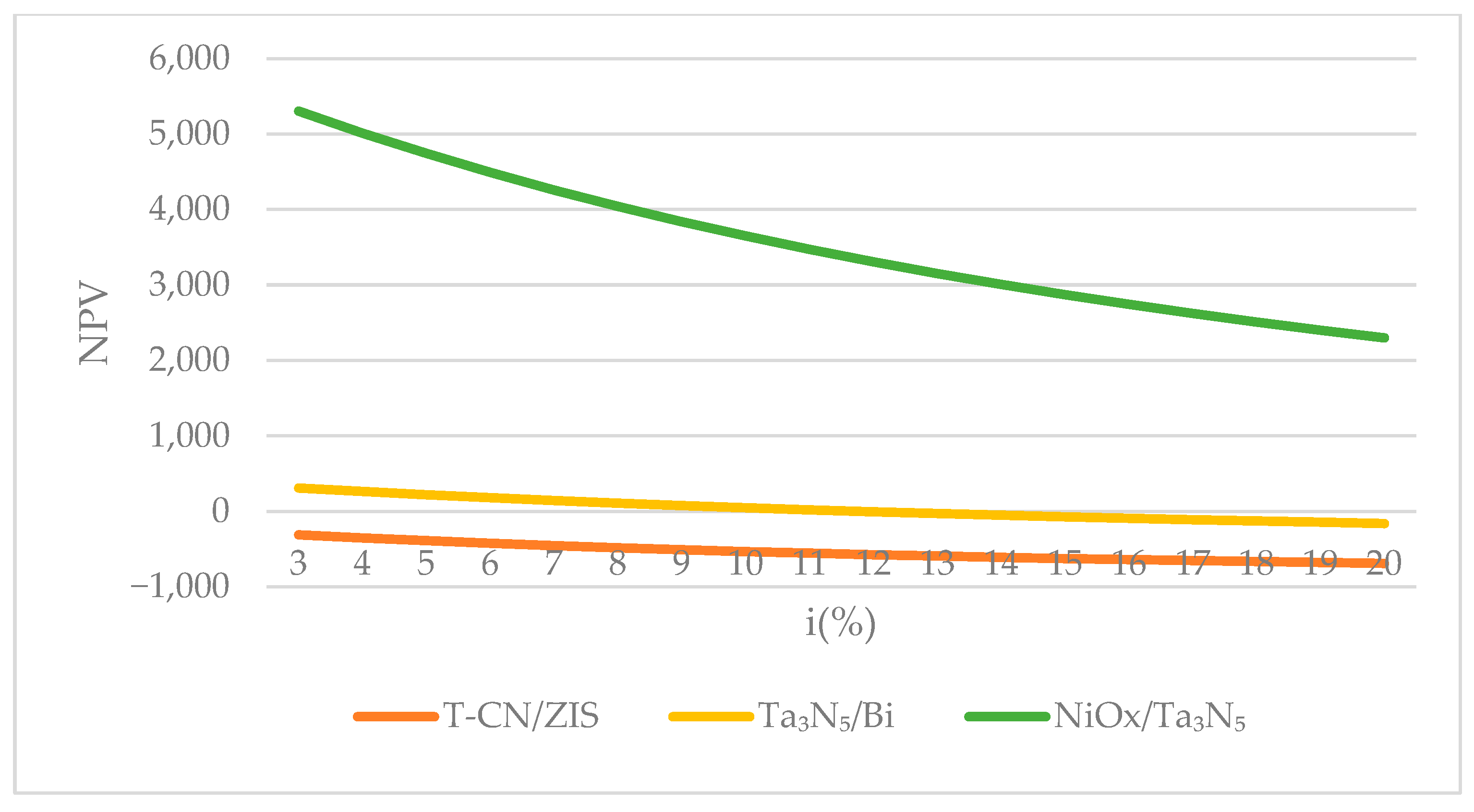 Sustainability 17 03902 g006
