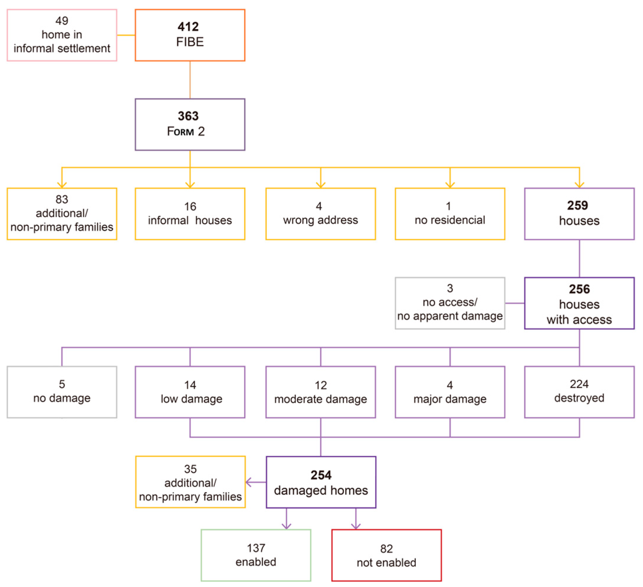 Sustainability 17 03917 g005