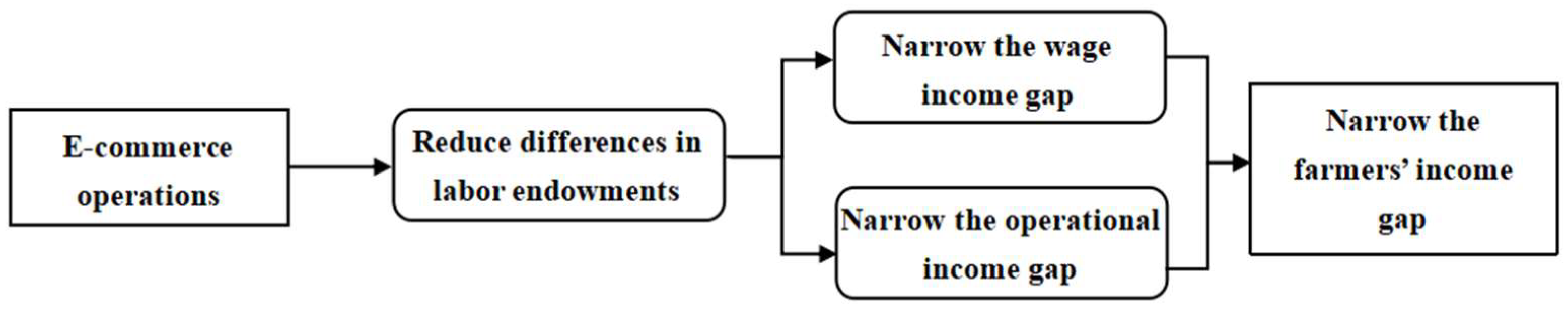 Sustainability 17 03921 g002