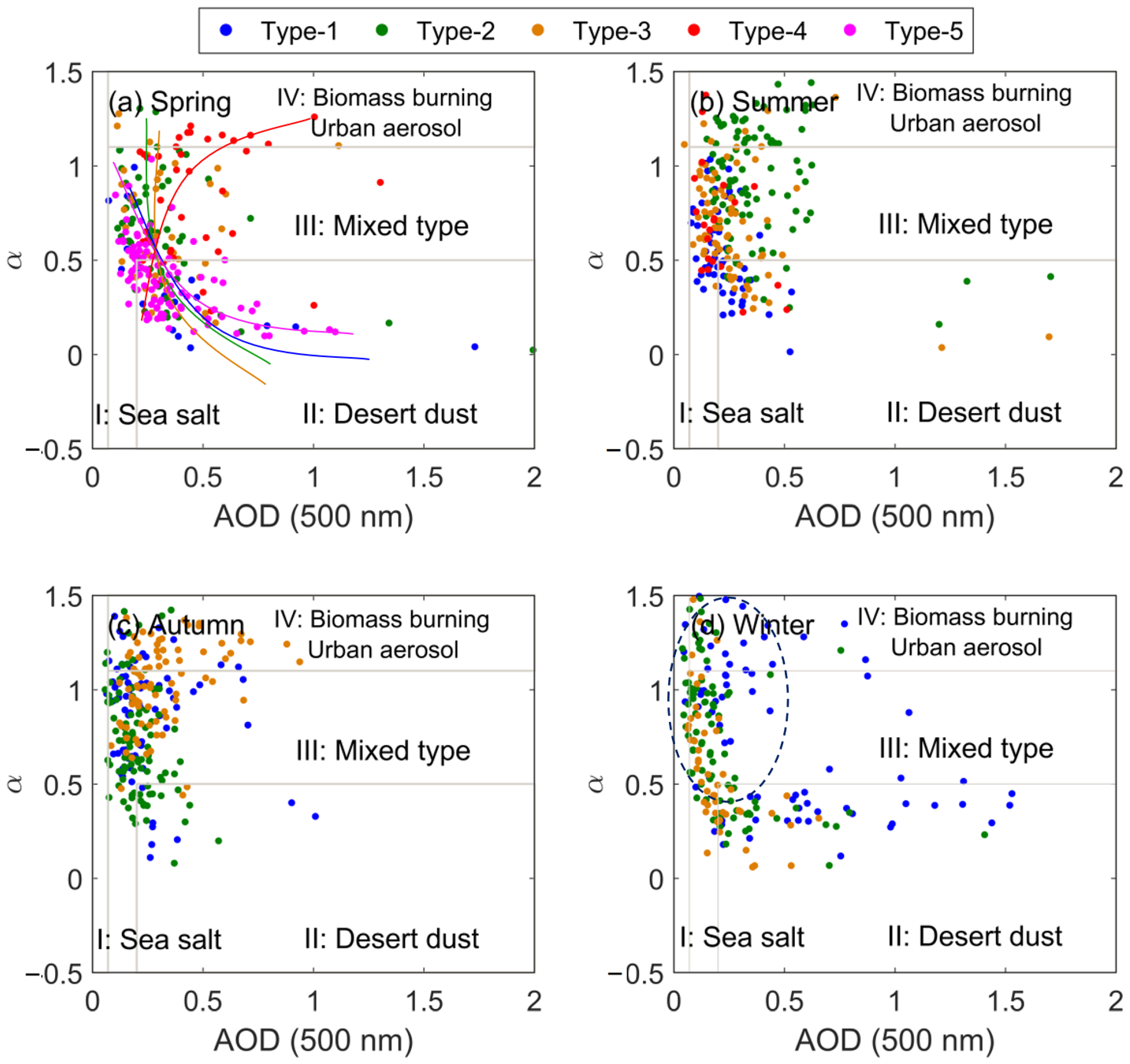 Sustainability 17 03937 g005
