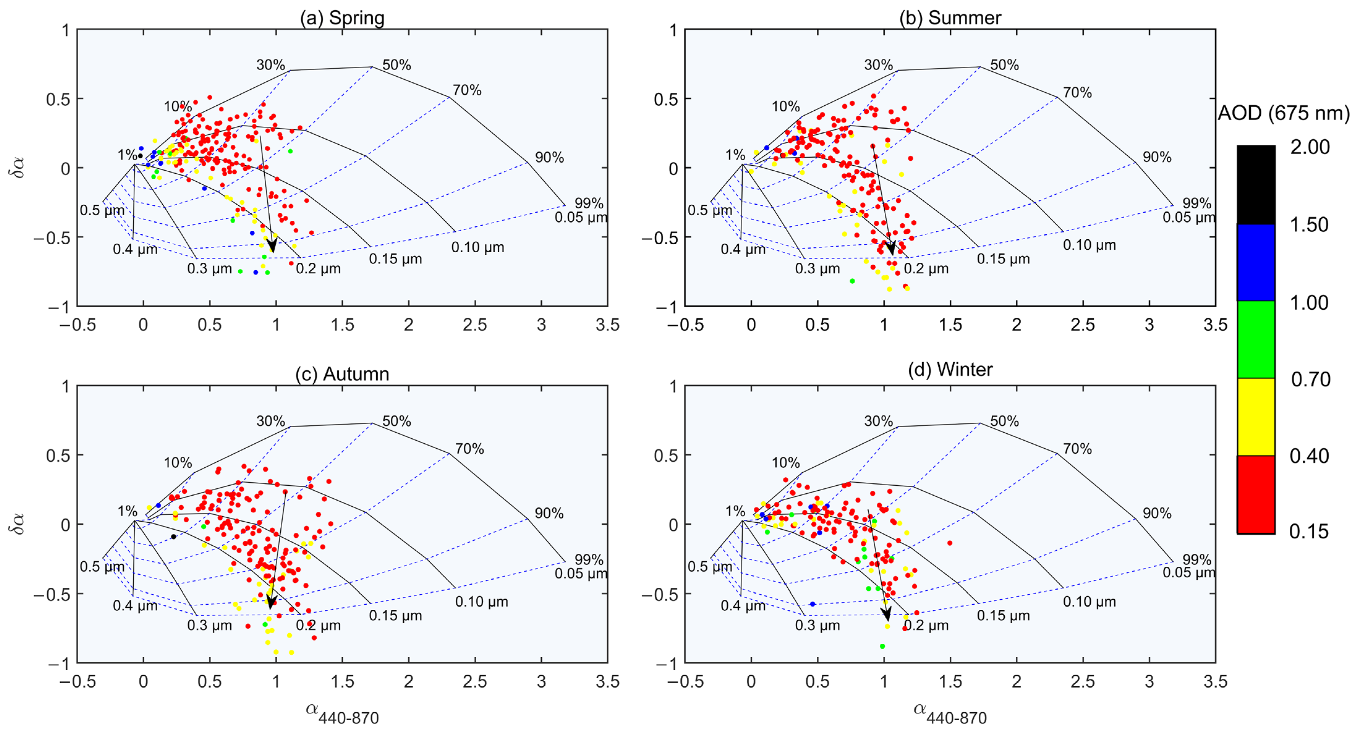 Sustainability 17 03937 g006