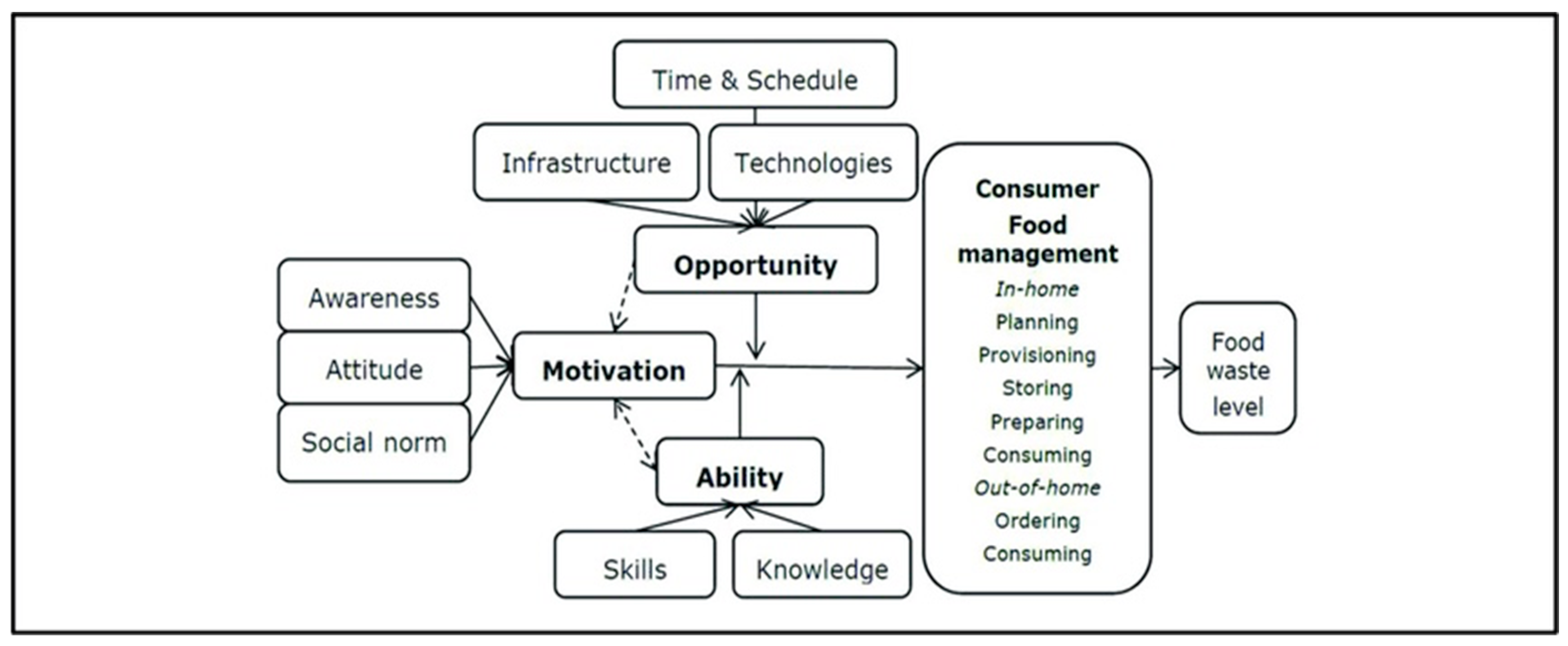Sustainability 17 03953 g001 Sustainability 17 03953 g001