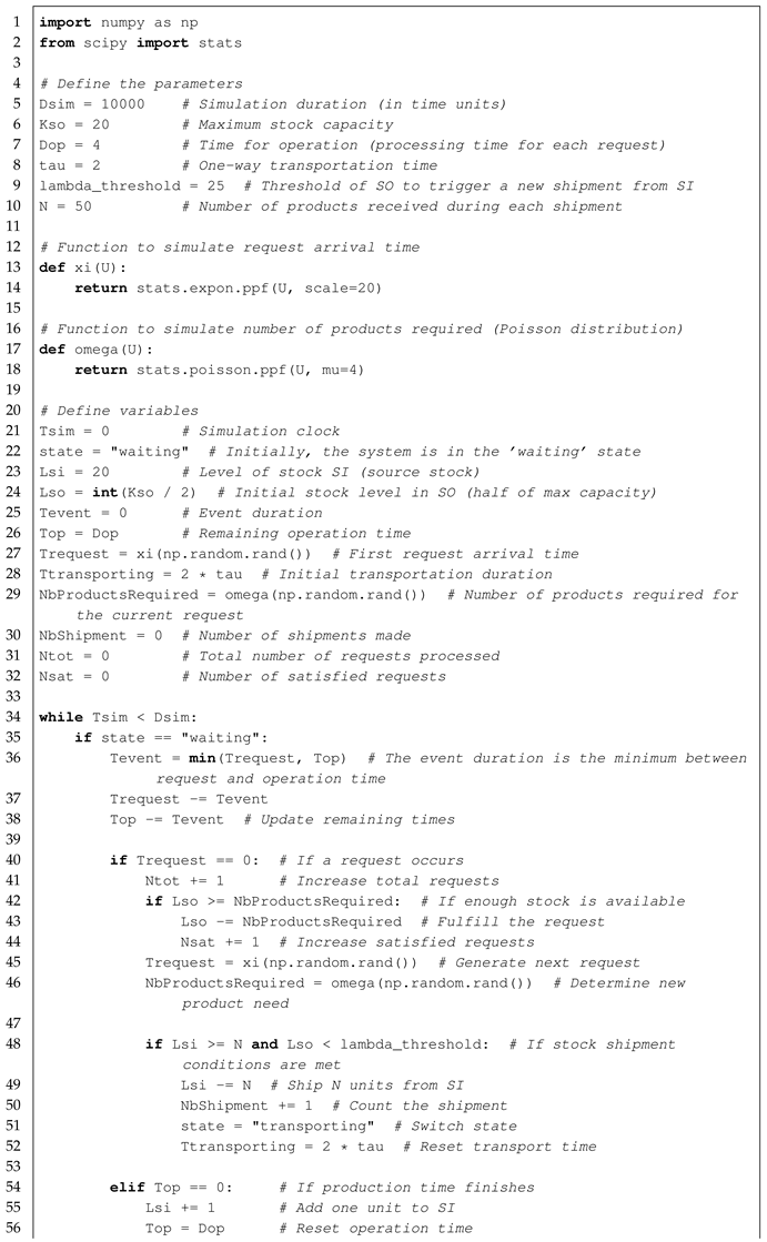 Sustainability 17 03973 i007