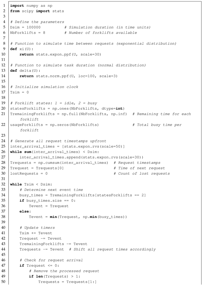 Sustainability 17 03973 i012