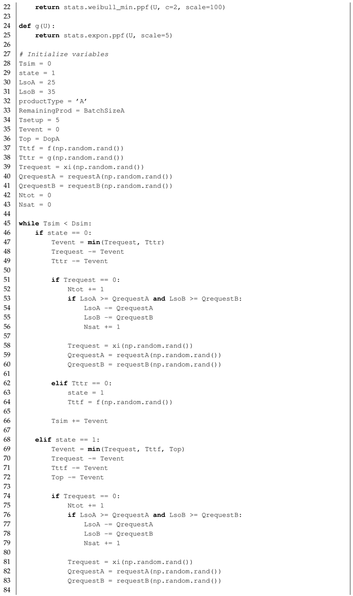 Sustainability 17 03973 i018