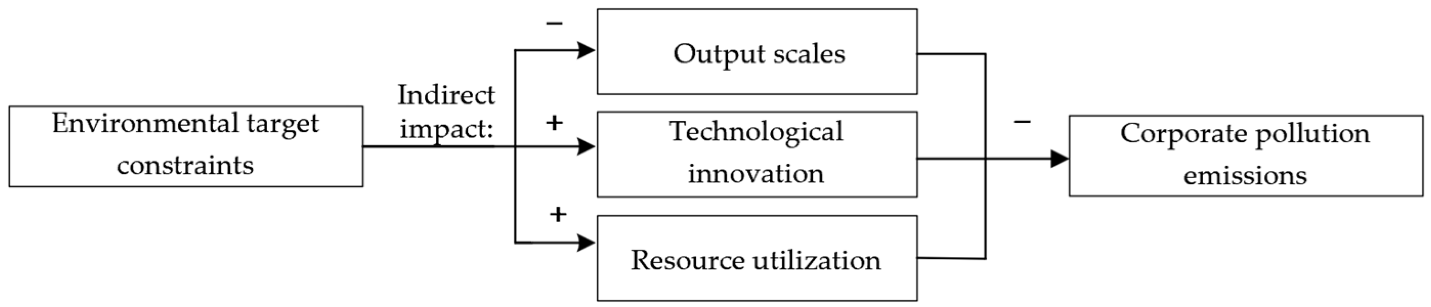 Sustainability 17 03980 g001 Sustainability 17 03980 g001