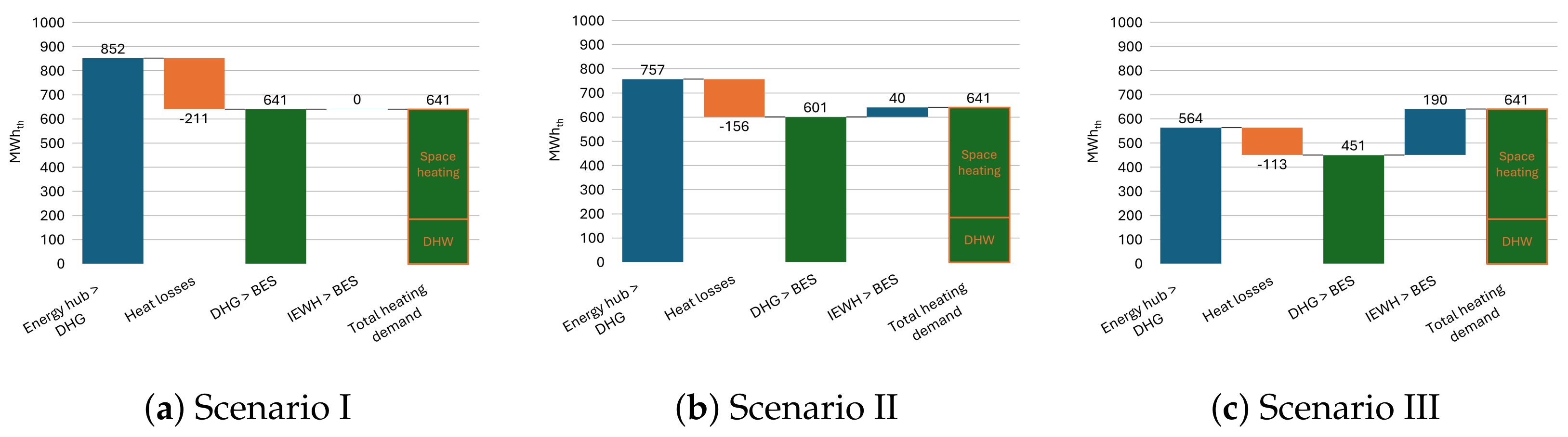 Sustainability 17 03985 g004