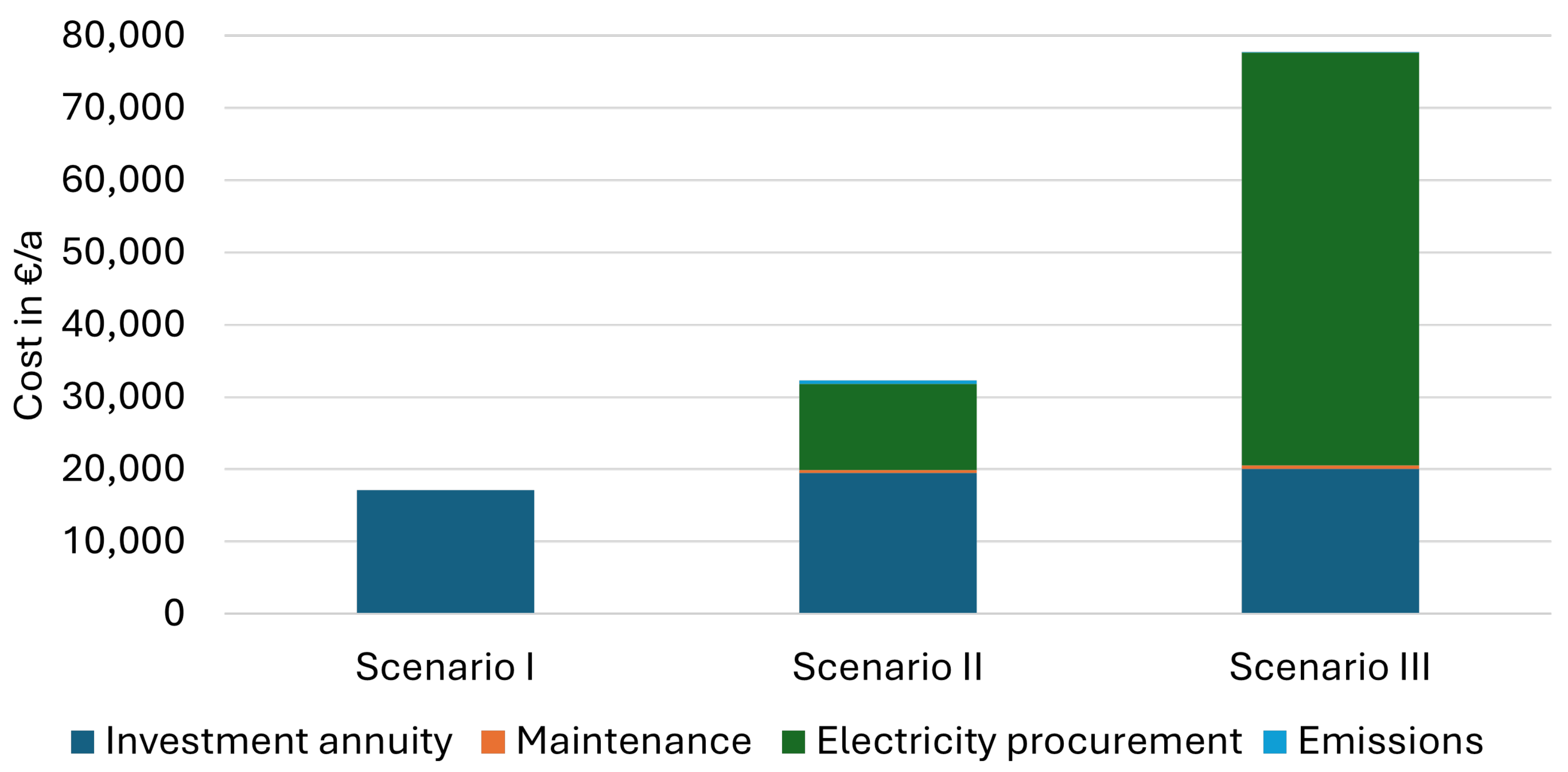 Sustainability 17 03985 g005