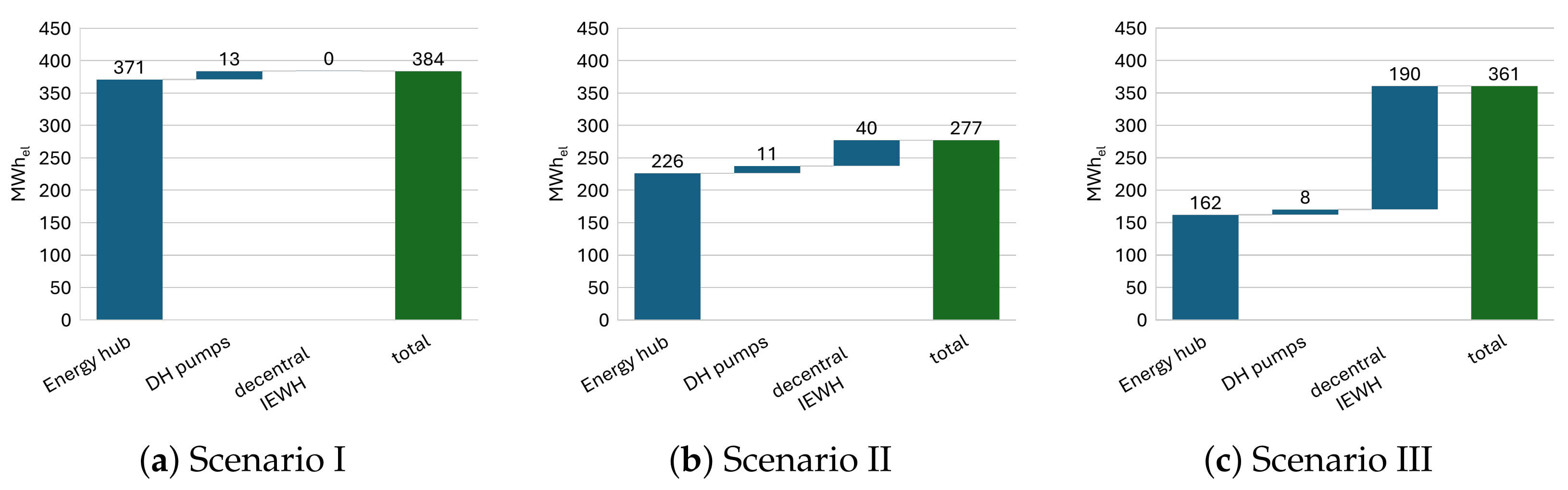Sustainability 17 03985 g006