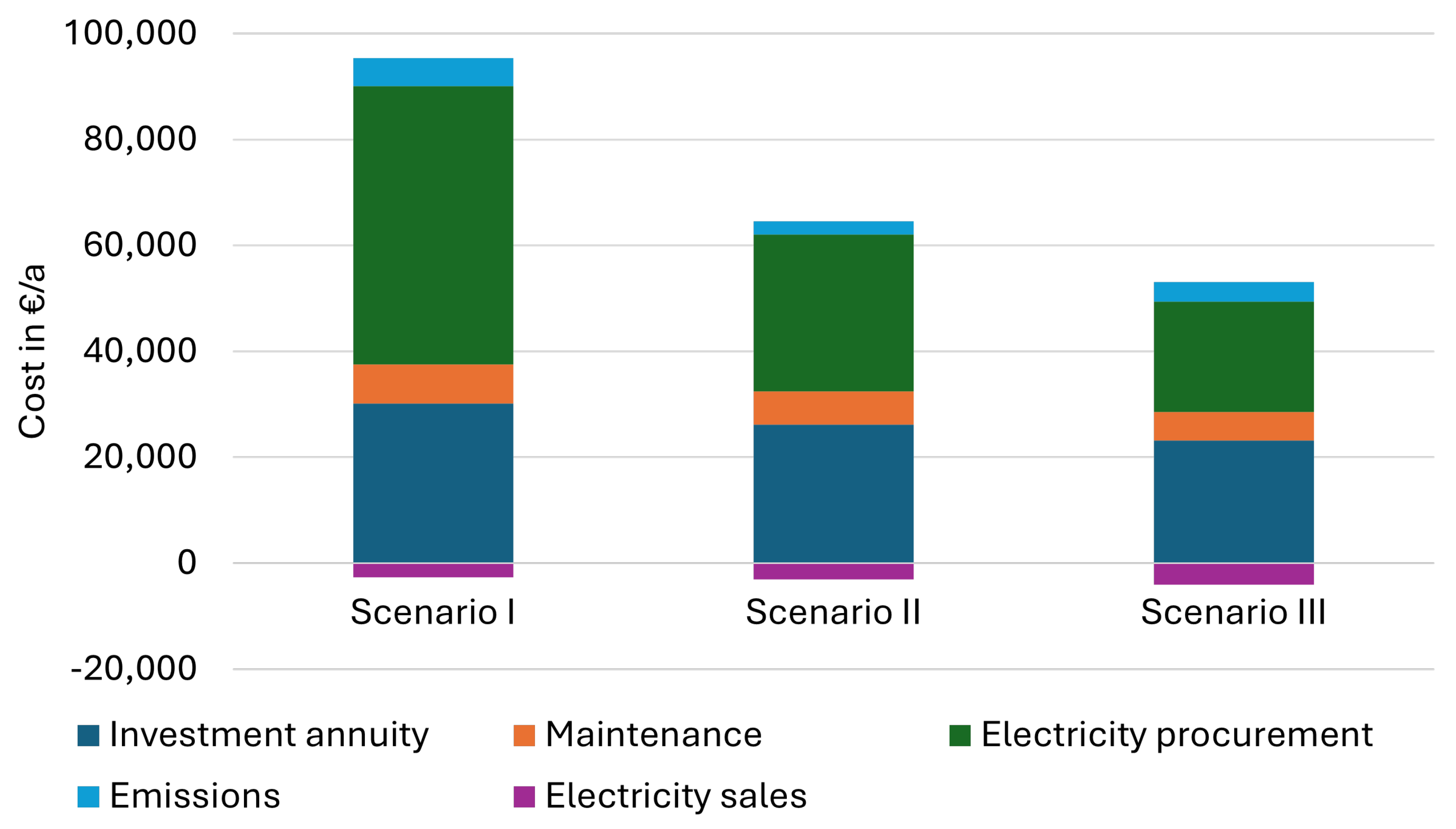 Sustainability 17 03985 g007
