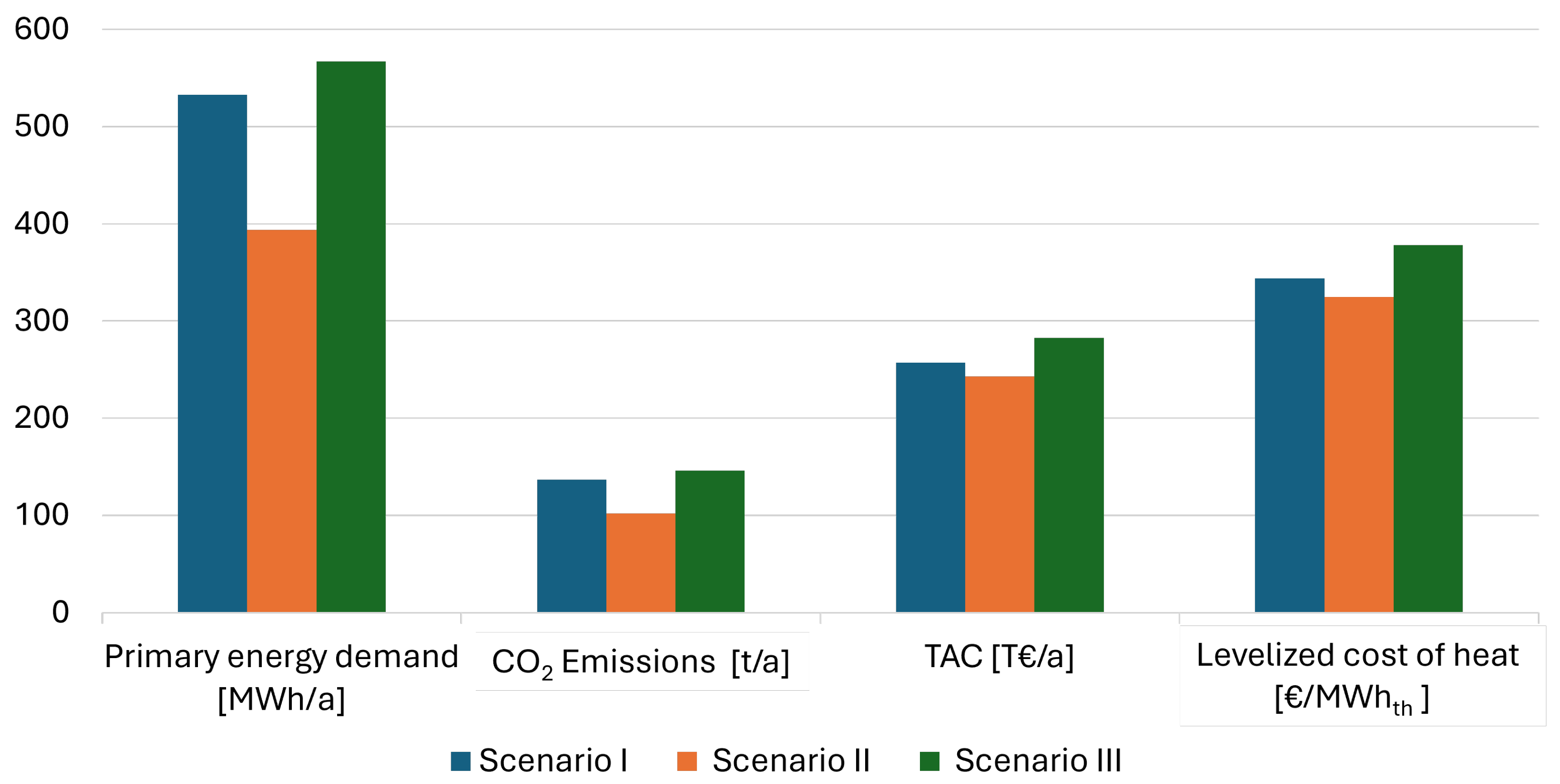 Sustainability 17 03985 g008
