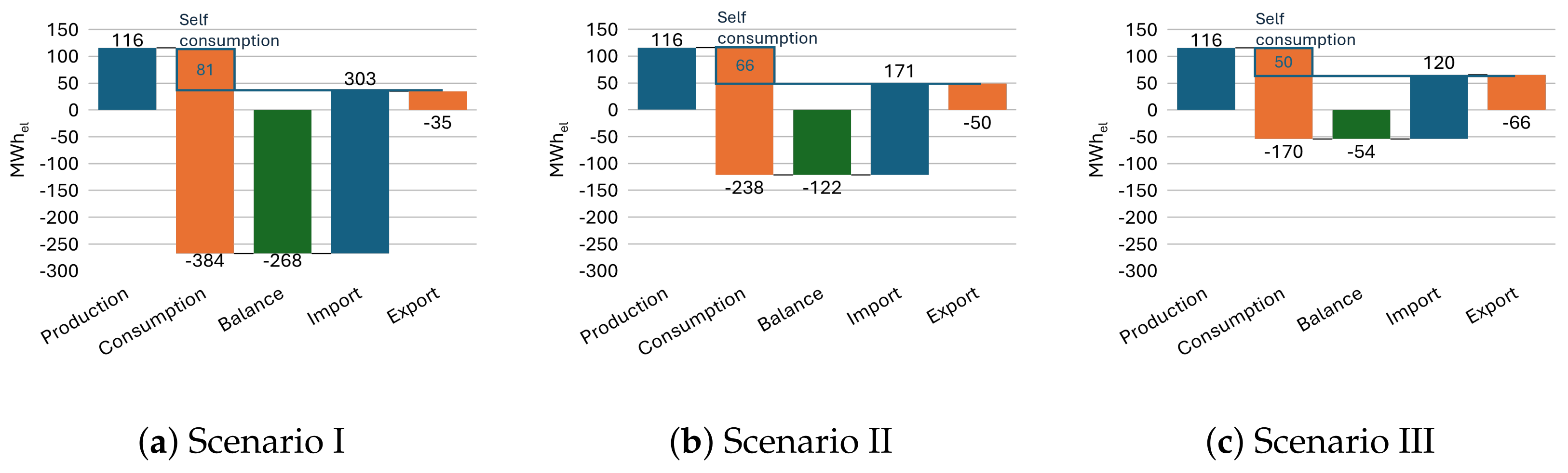 Sustainability 17 03985 g011