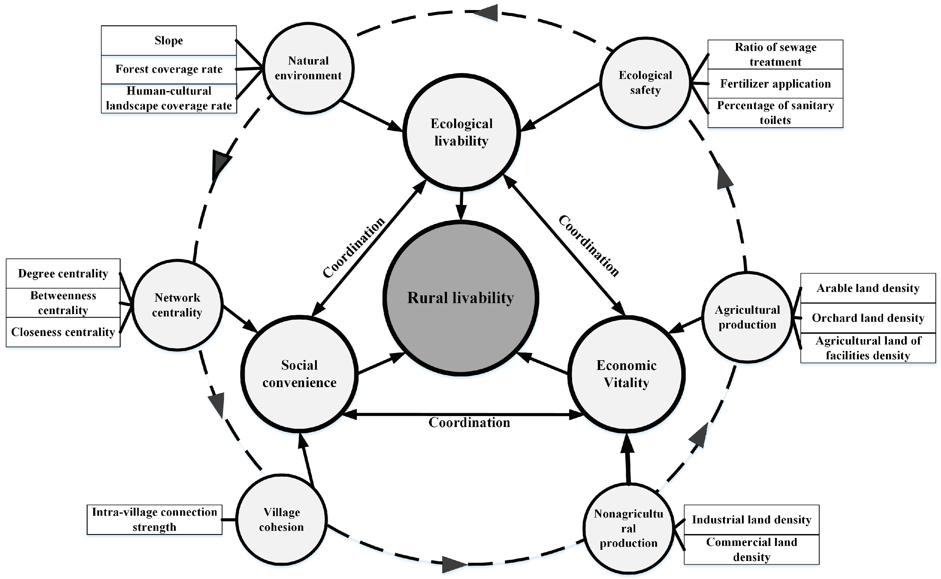 Sustainability 17 03989 g002 Sustainability 17 03989 g002