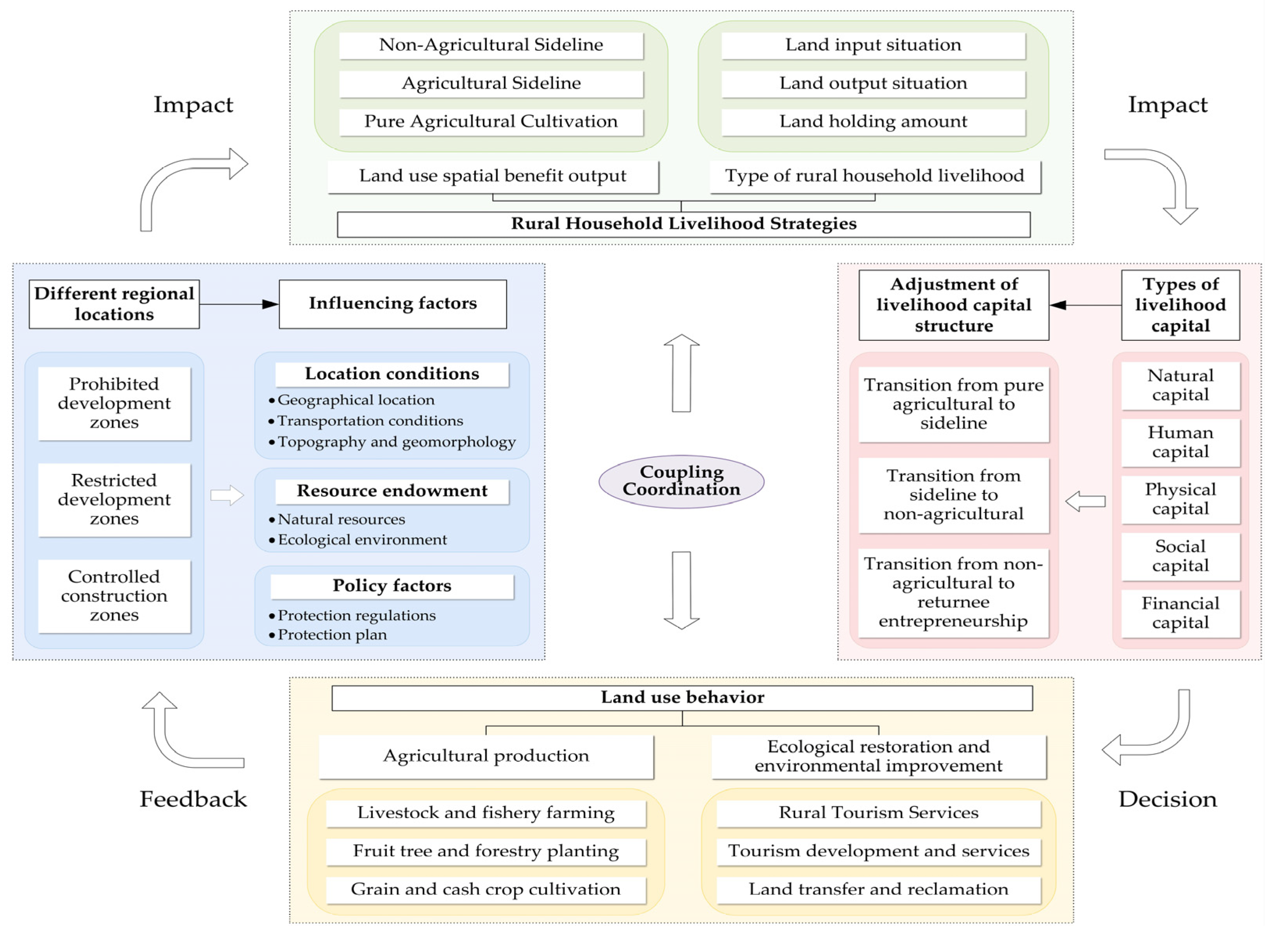 Sustainability 17 03996 g005