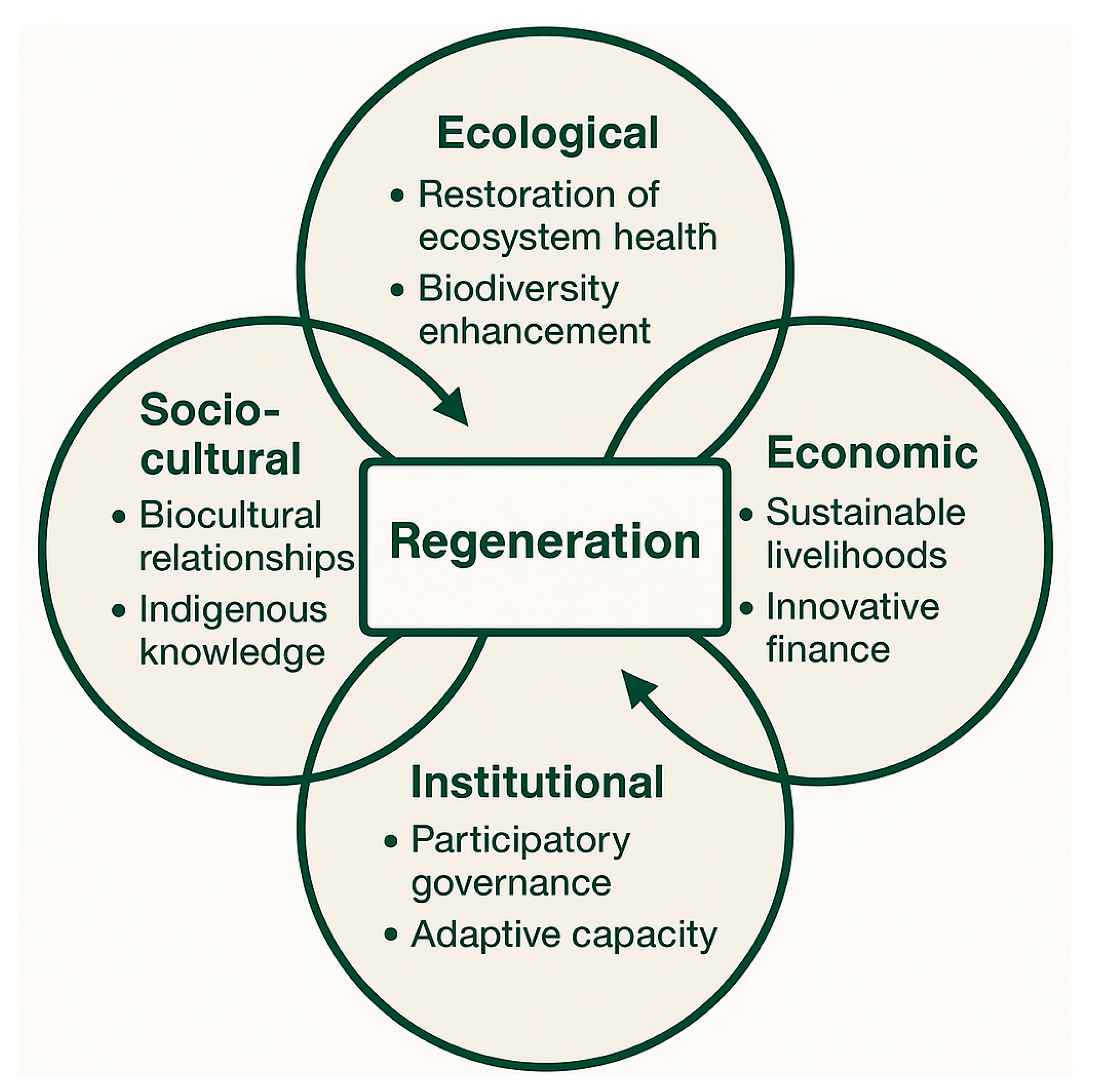 Sustainability 17 04001 g001