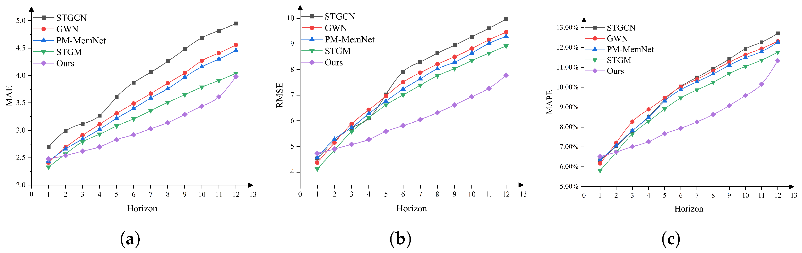 Sustainability 17 04004 g004