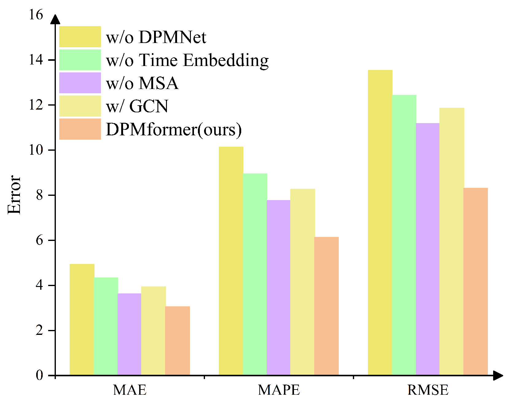 Sustainability 17 04004 g005