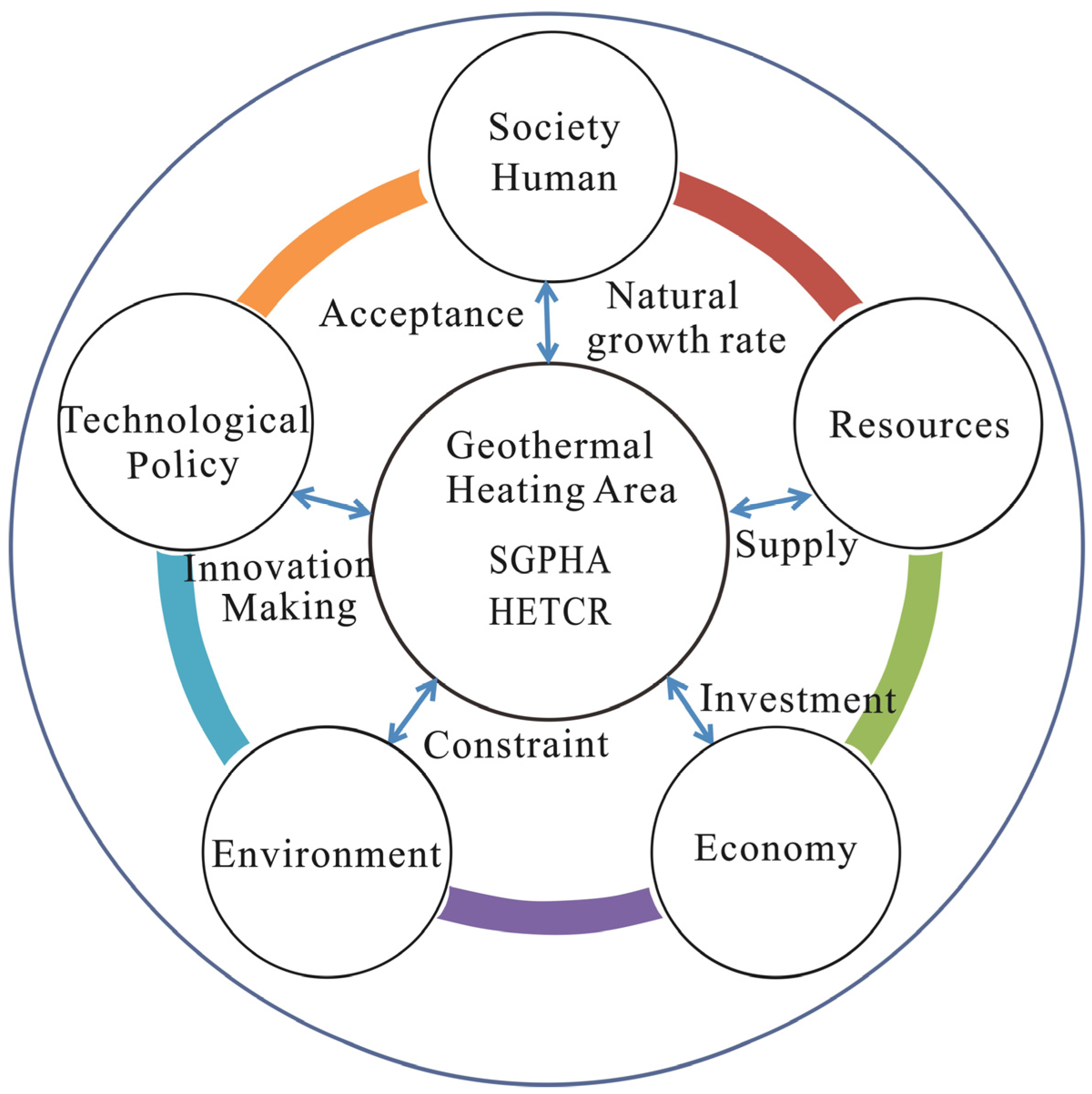 Sustainability 17 04005 g003