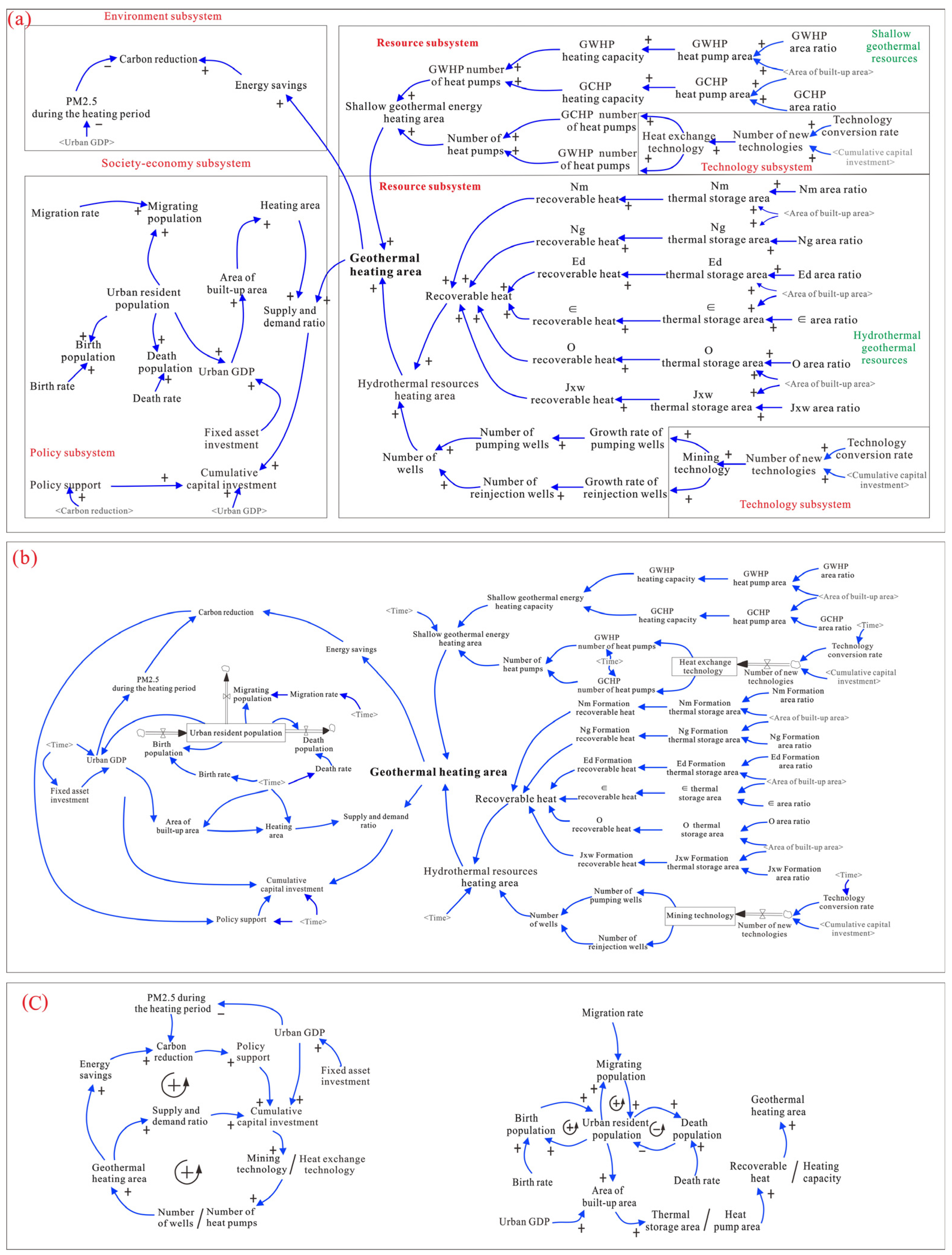 Sustainability 17 04005 g004