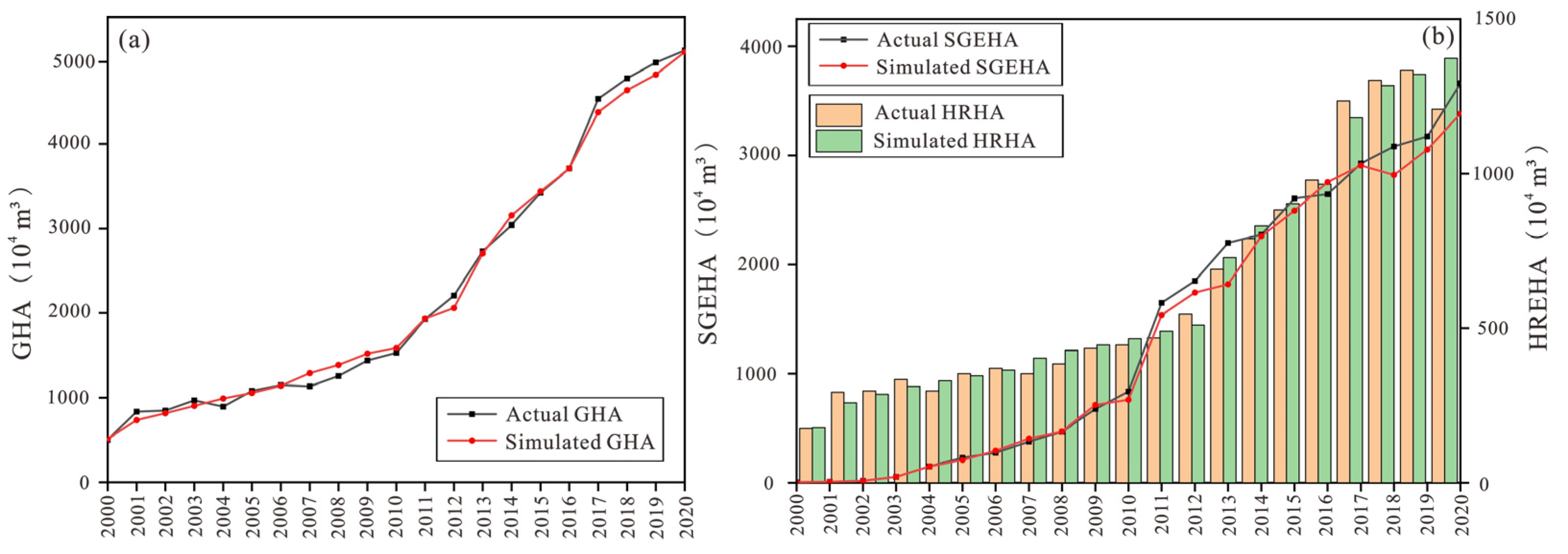 Sustainability 17 04005 g006