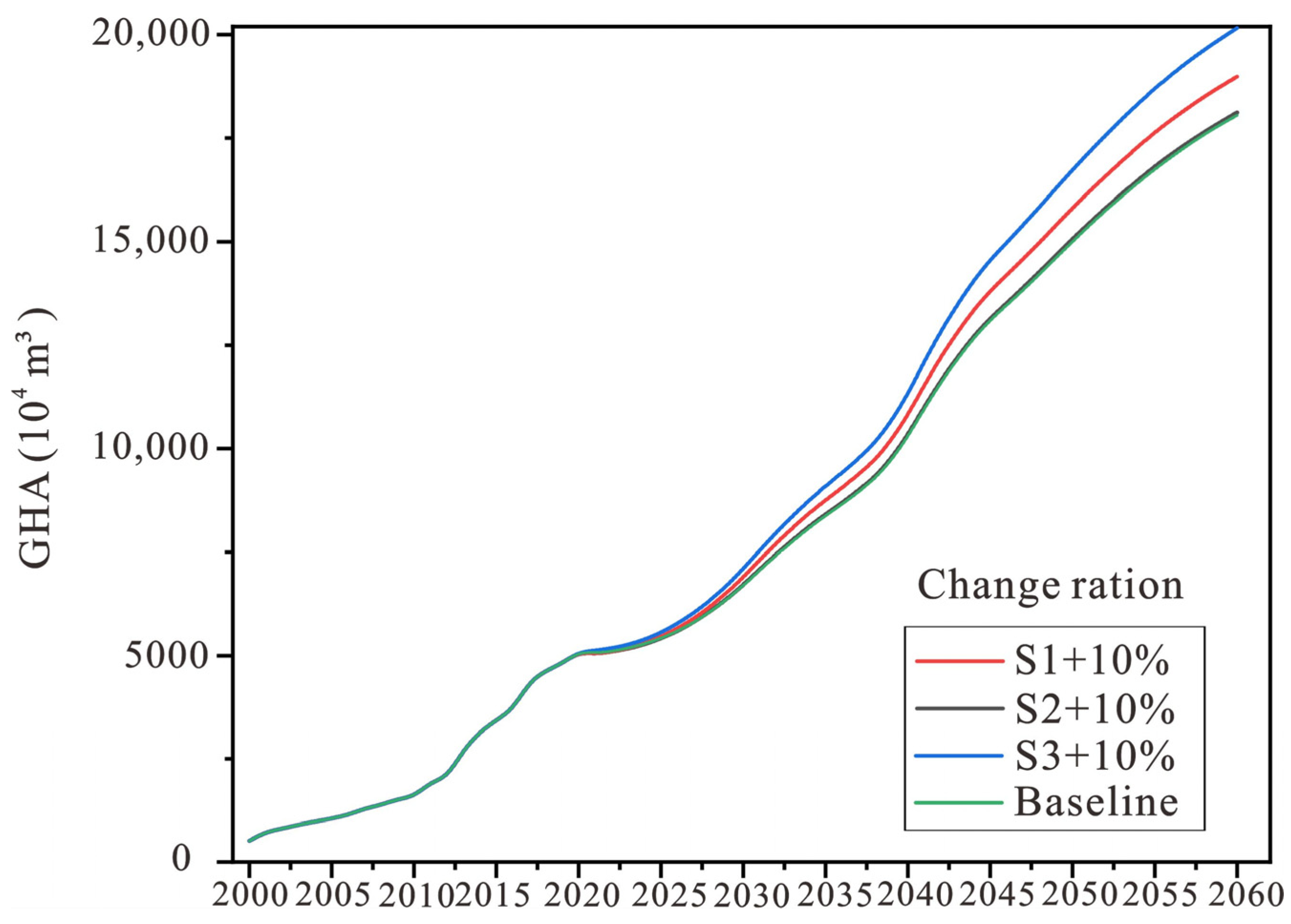 Sustainability 17 04005 g007